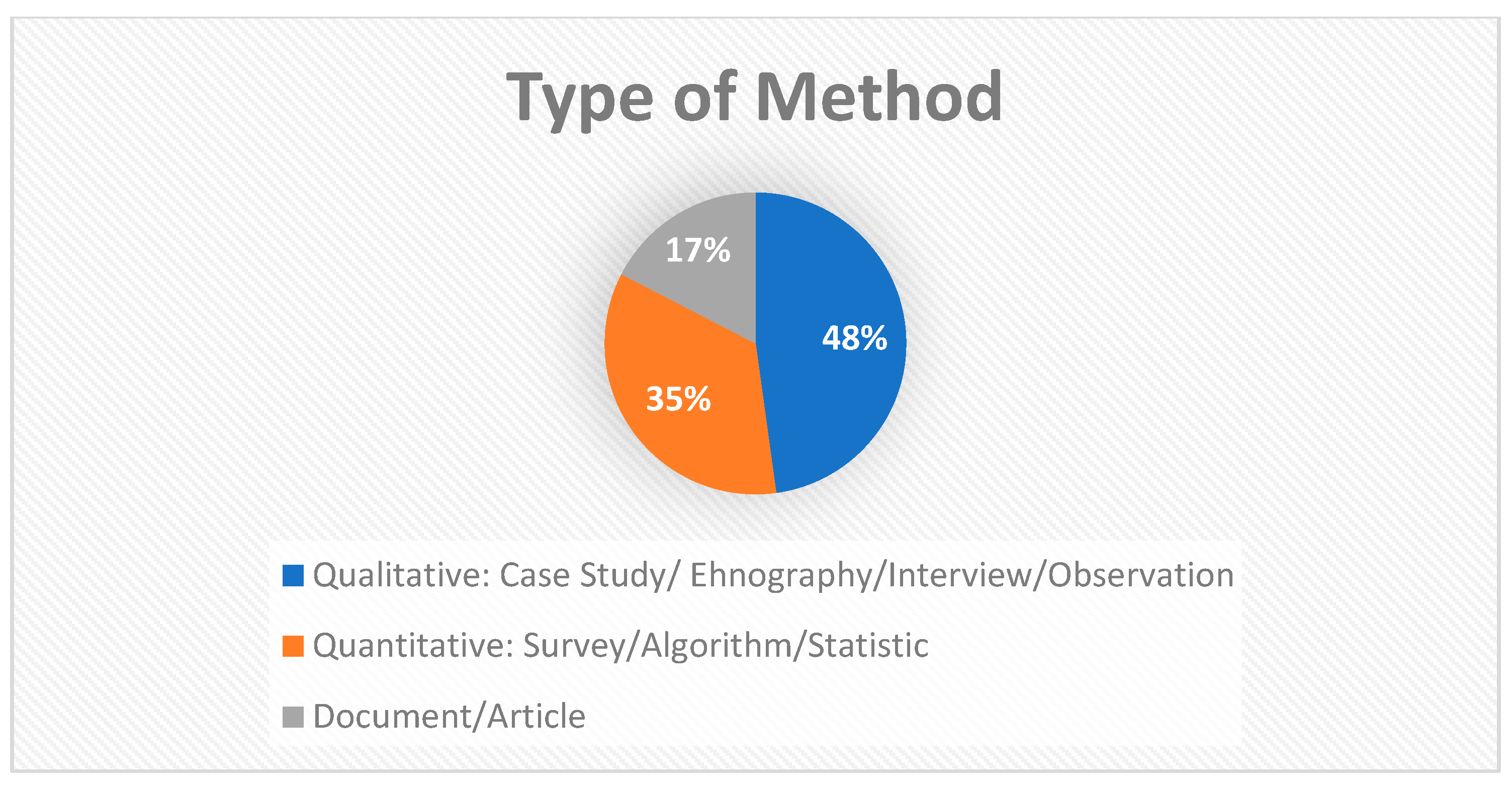 Sustainability 15 01187 g004