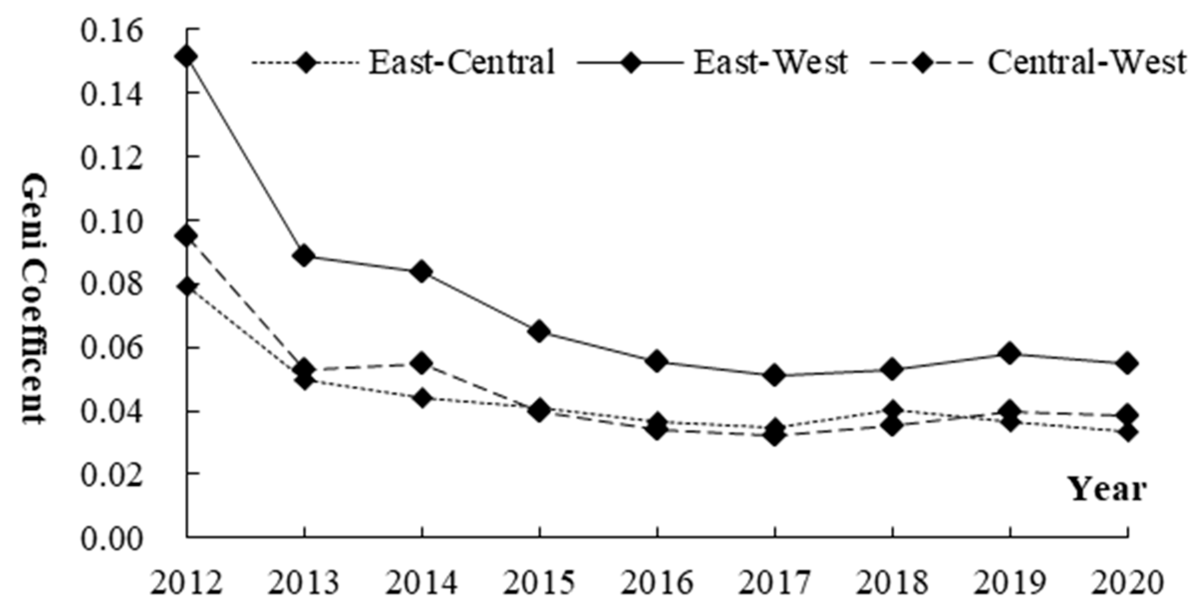 Sustainability 15 01188 g003 550