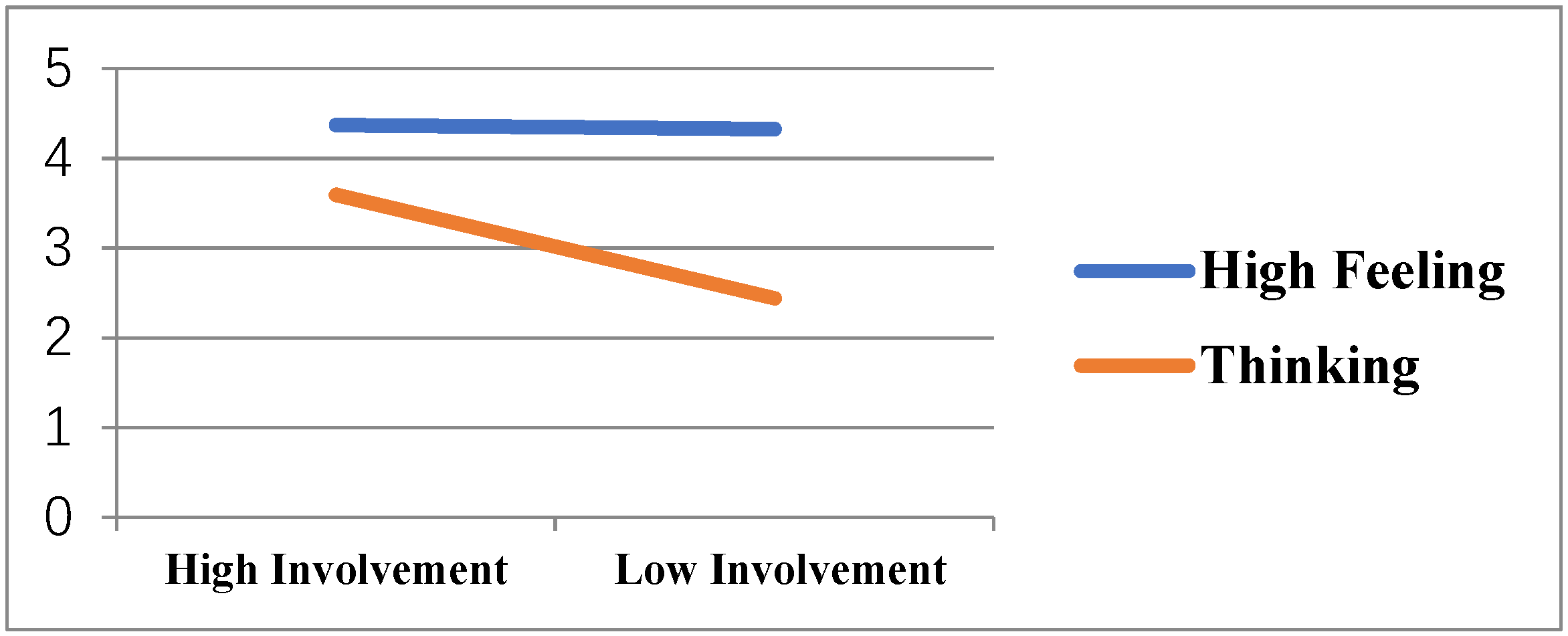 Sustainability 15 01189 g003 Sustainability 15 01189 g003