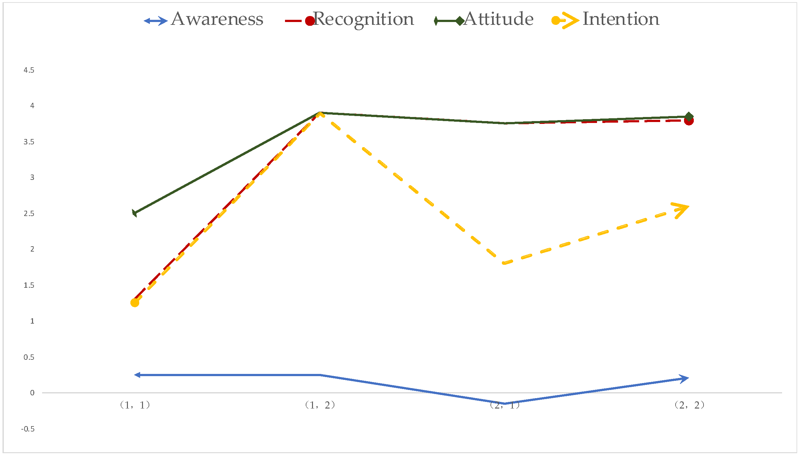Sustainability 15 01189 g005 Sustainability 15 01189 g005