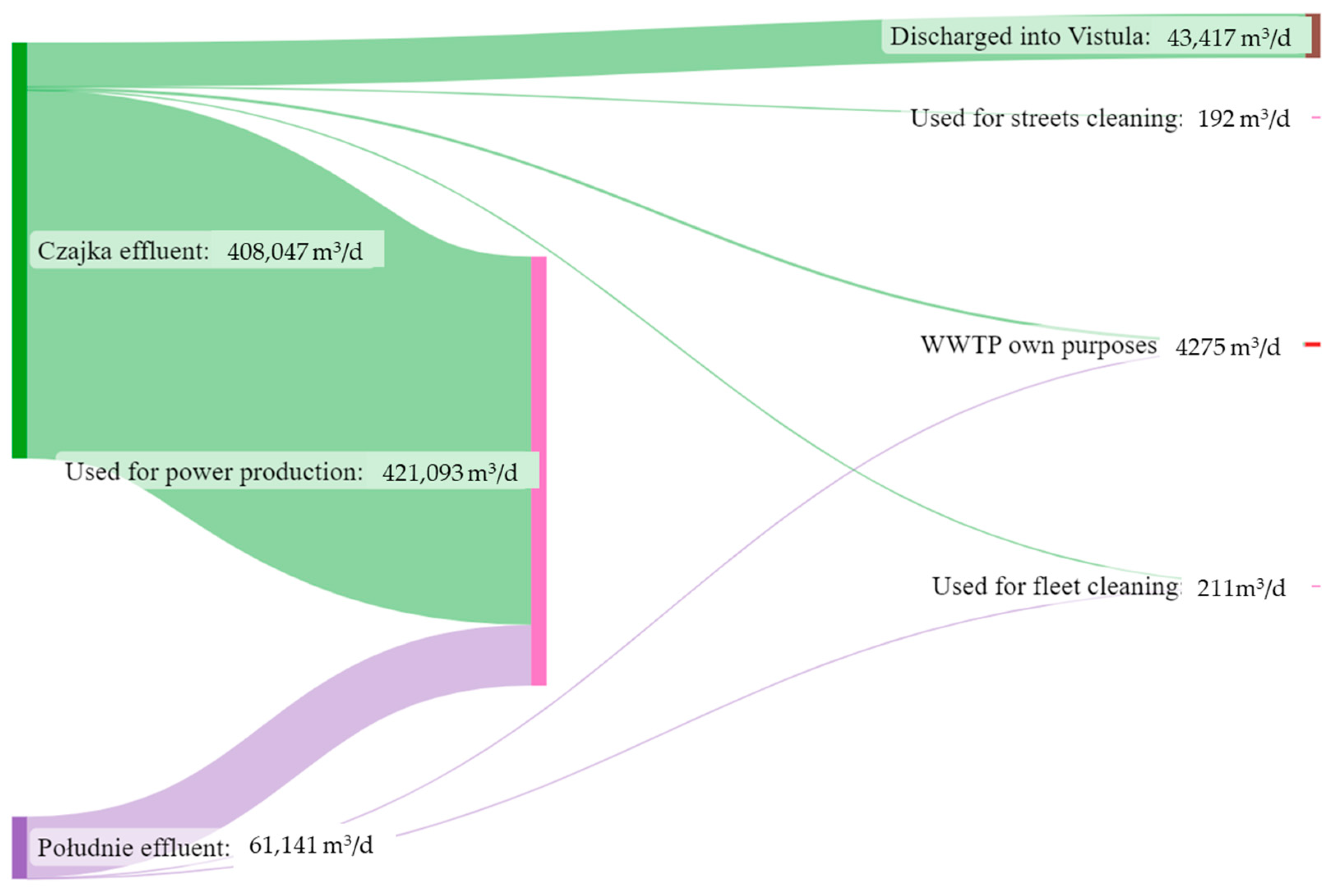 Sustainability 15 01190 g003