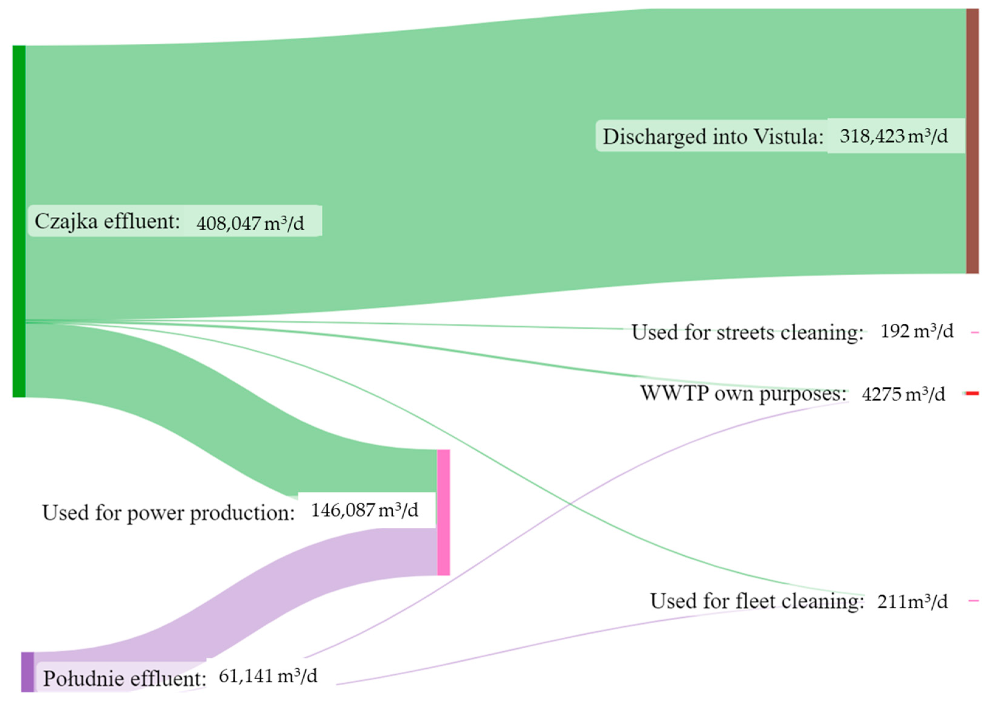 Sustainability 15 01190 g004