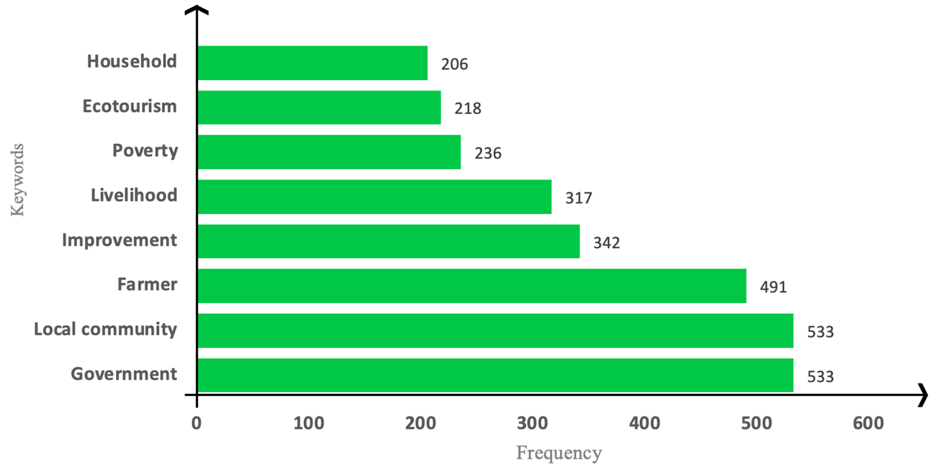 Sustainability 15 01193 g002