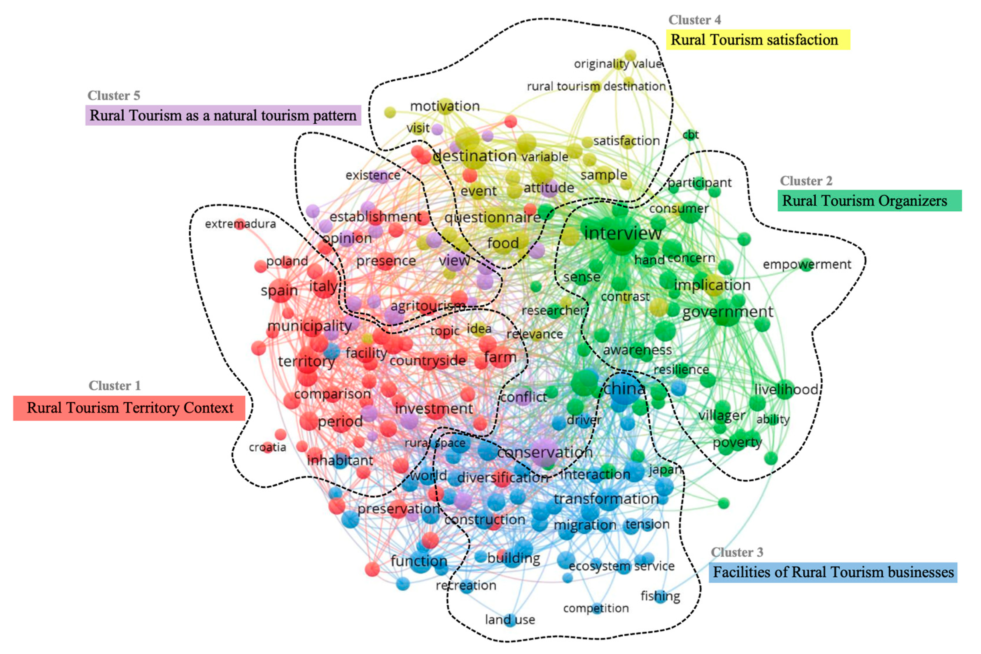Sustainability 15 01193 g004