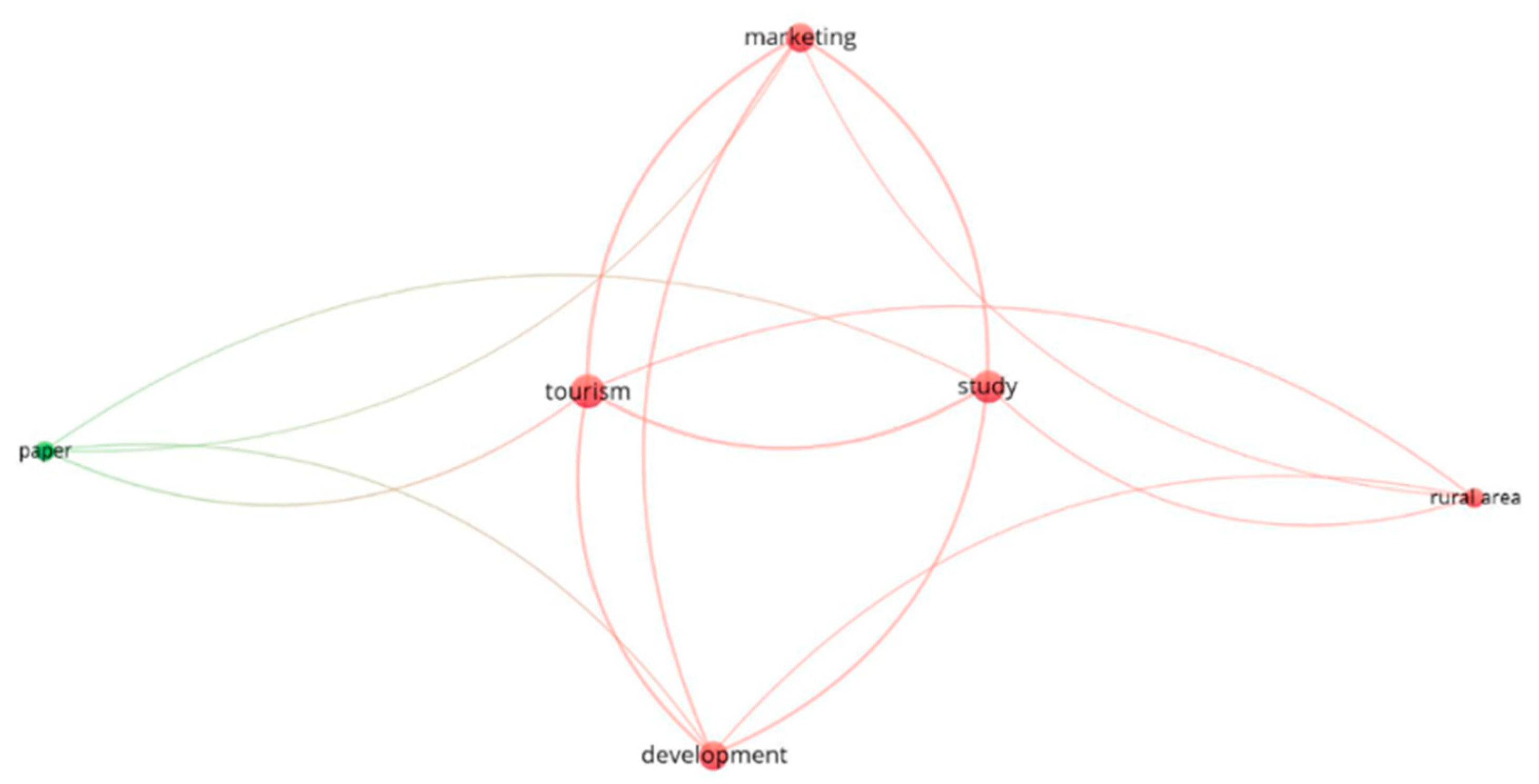 Sustainability 15 01193 g006