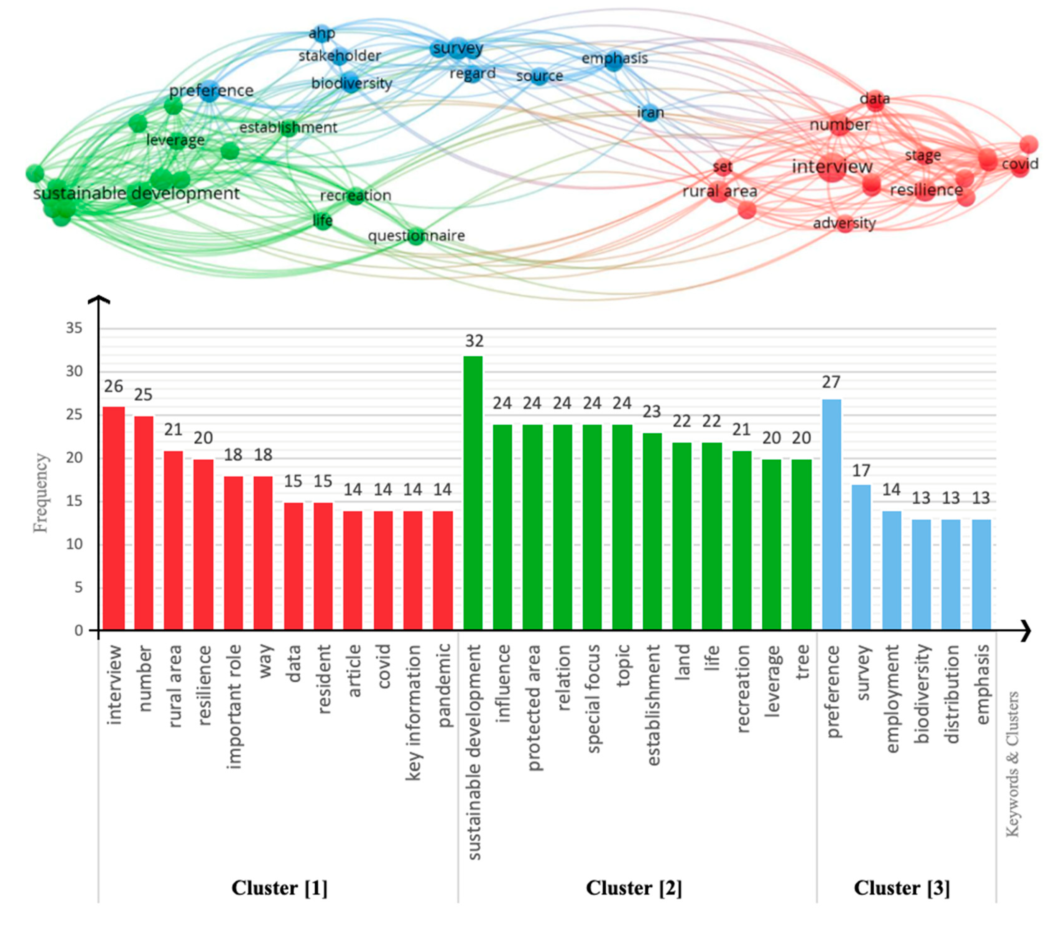Sustainability 15 01193 g008