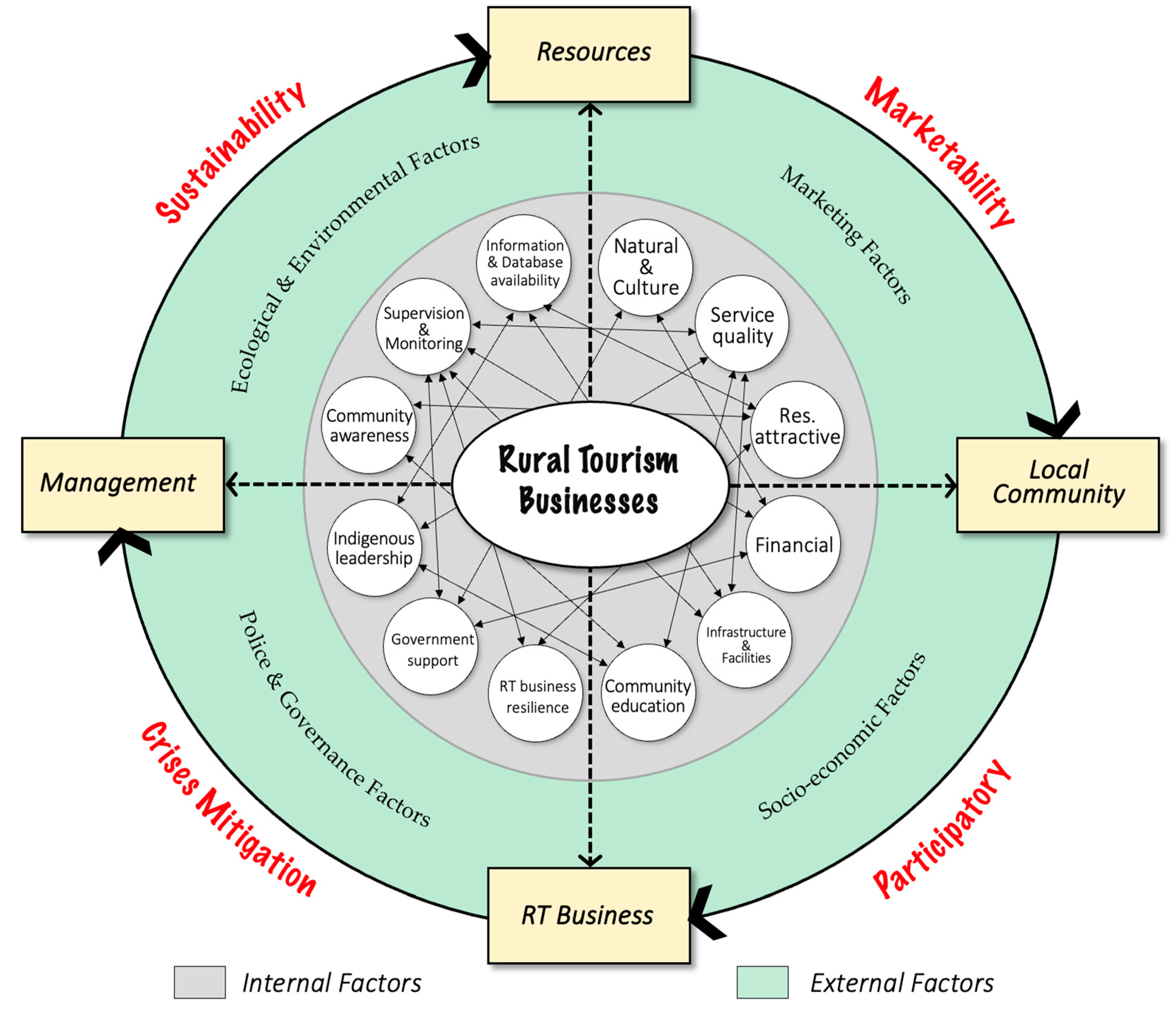 Sustainability 15 01193 g010