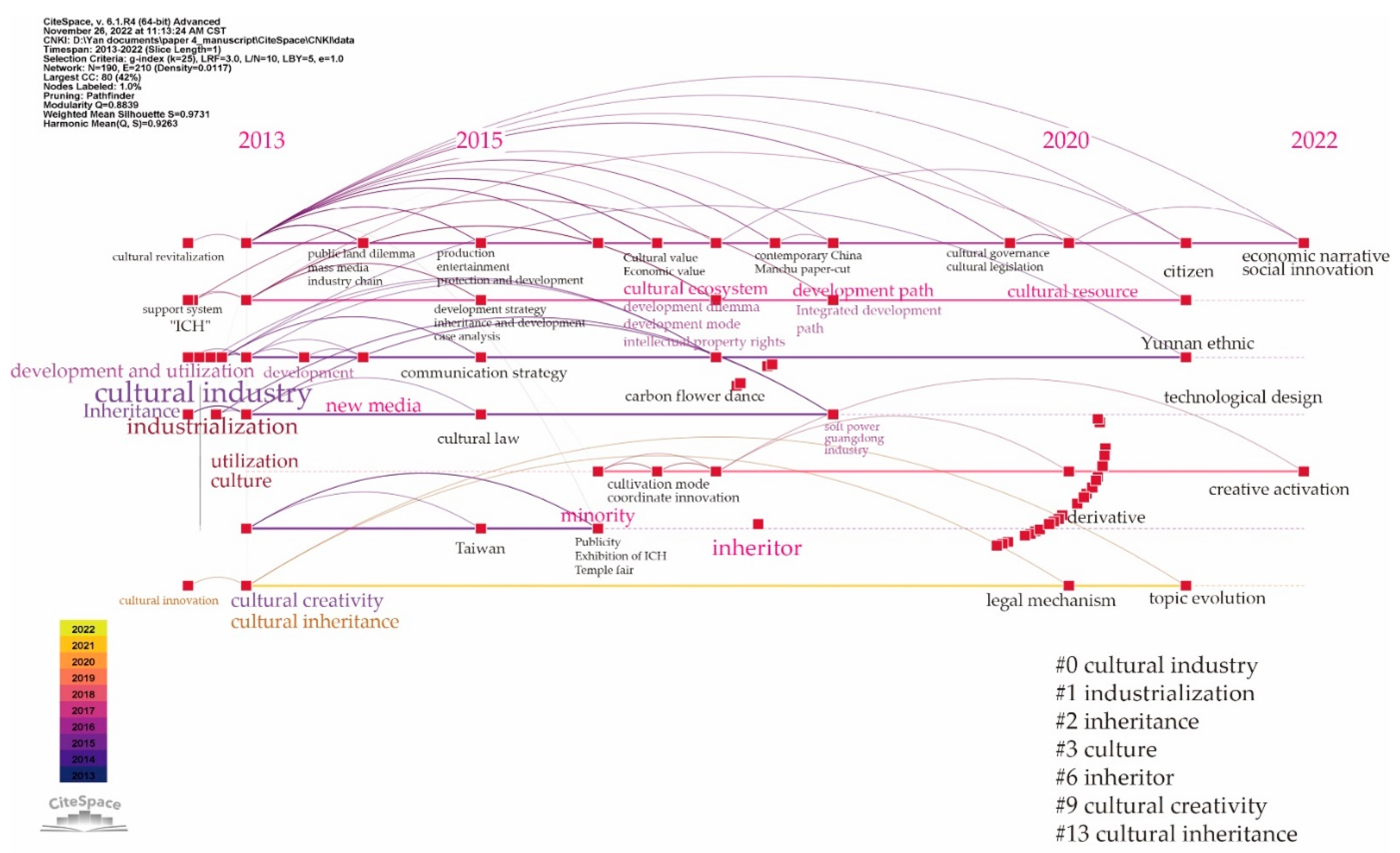 Sustainability 15 01194 g001 550