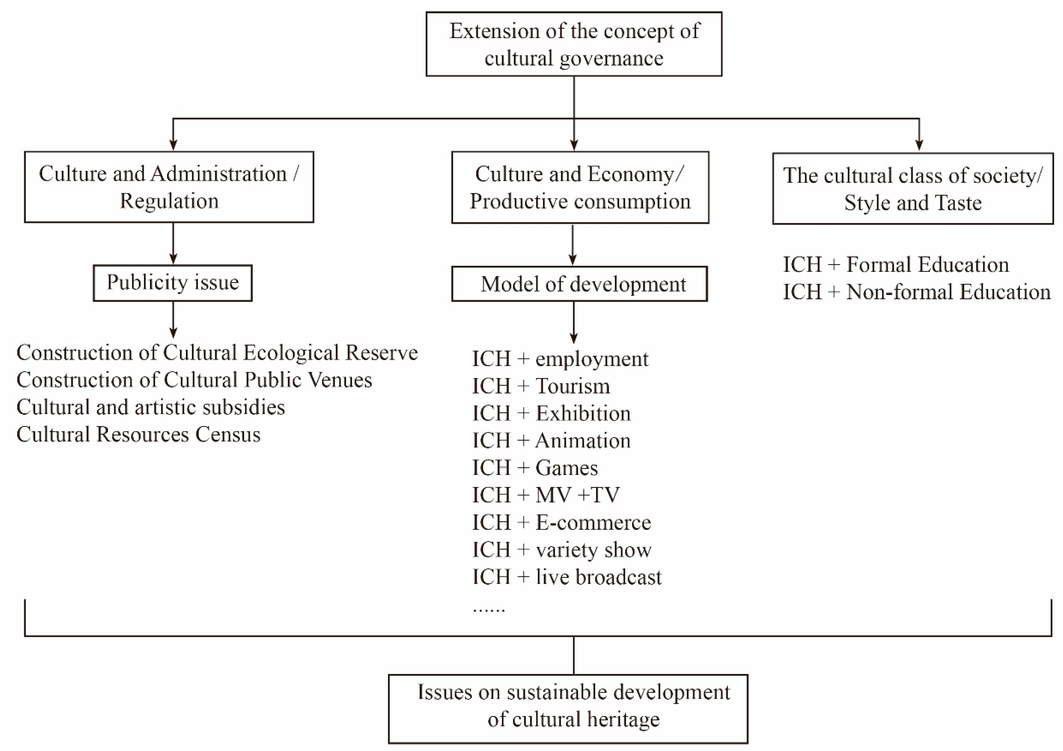 Sustainability 15 01194 g002 550