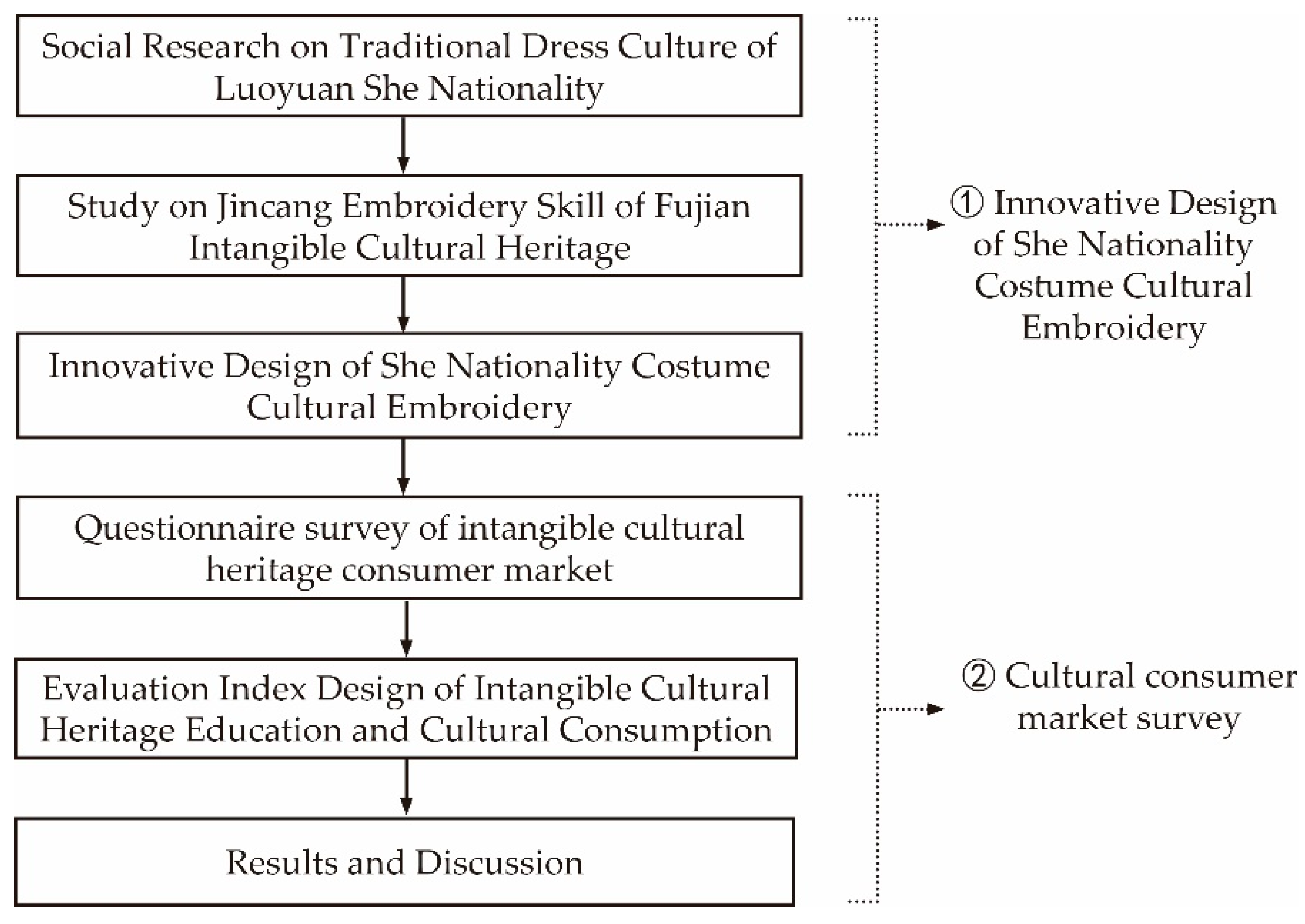 Sustainability 15 01194 g003 550