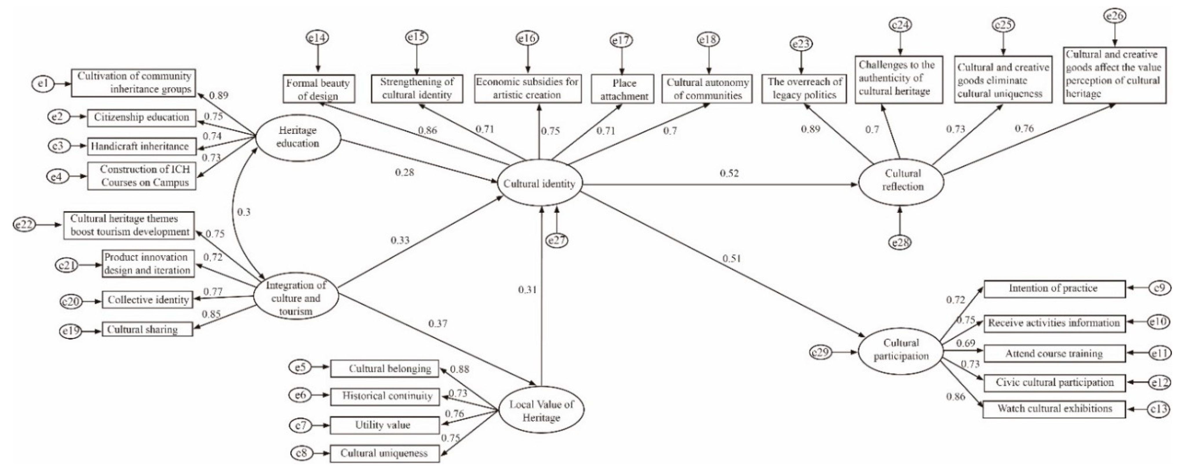 Sustainability 15 01194 g006 550