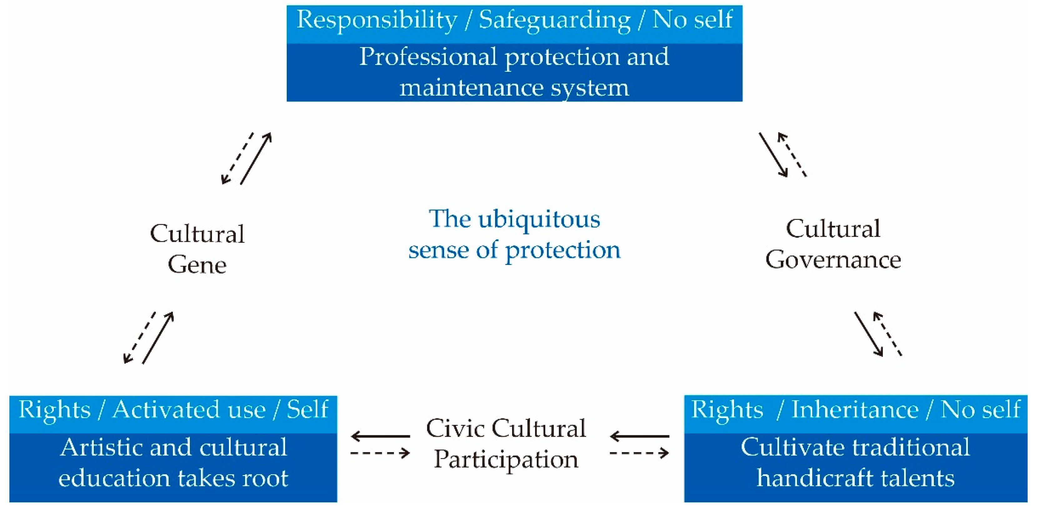 Sustainability 15 01194 g008 550