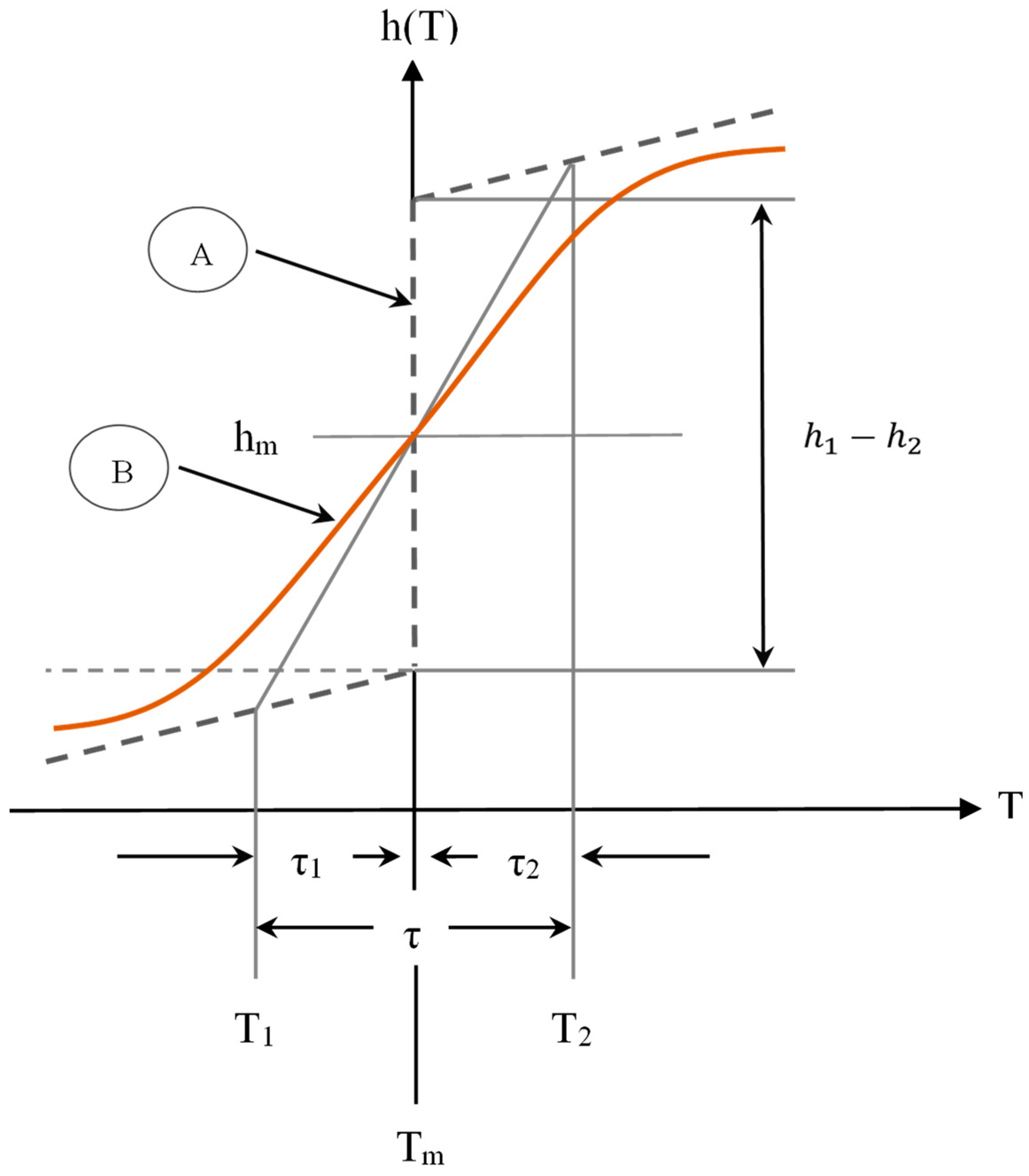 Sustainability 15 01196 g004 Sustainability 15 01196 g004