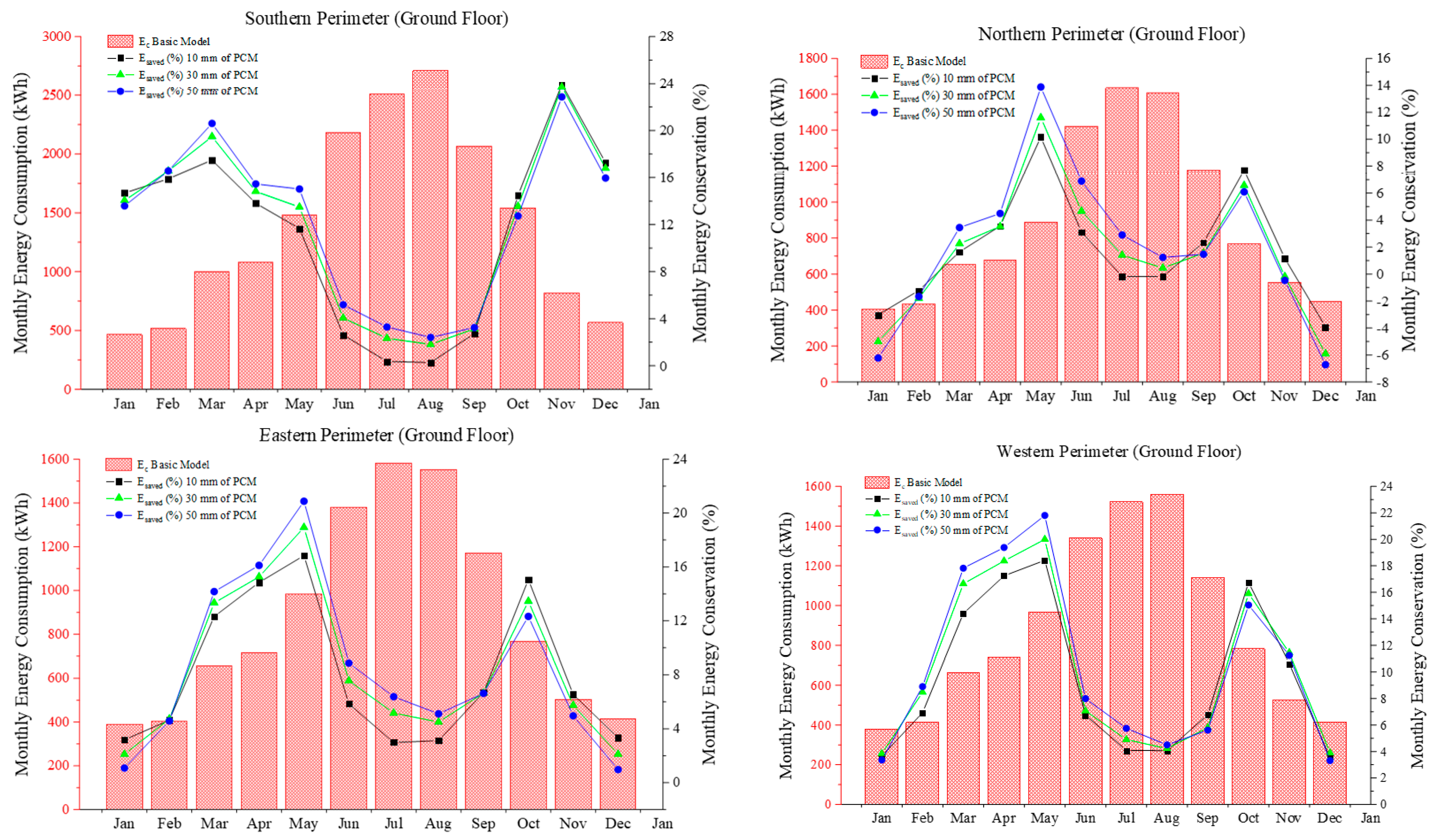 Sustainability 15 01196 g008 Sustainability 15 01196 g008