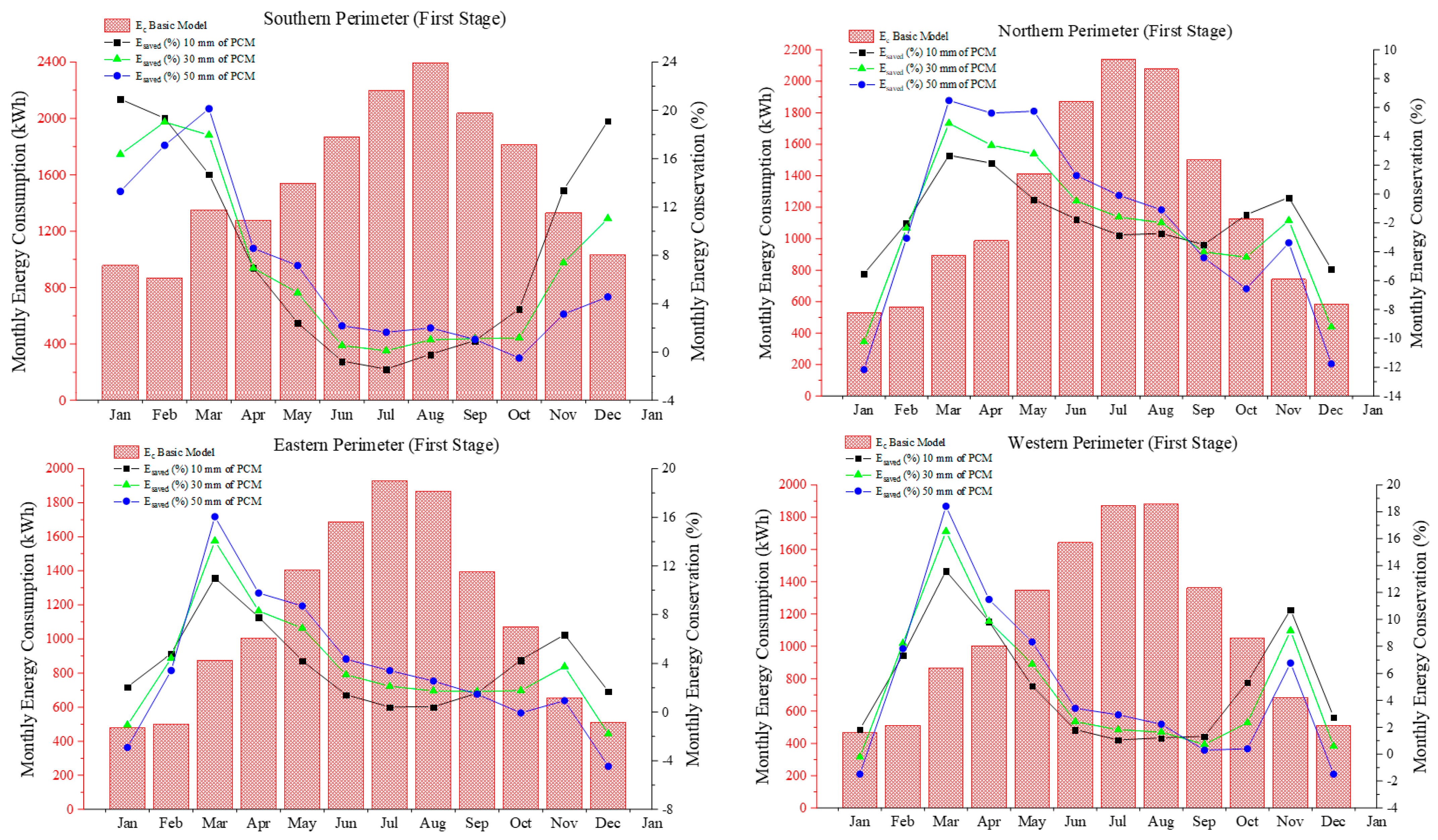 Sustainability 15 01196 g009 Sustainability 15 01196 g009