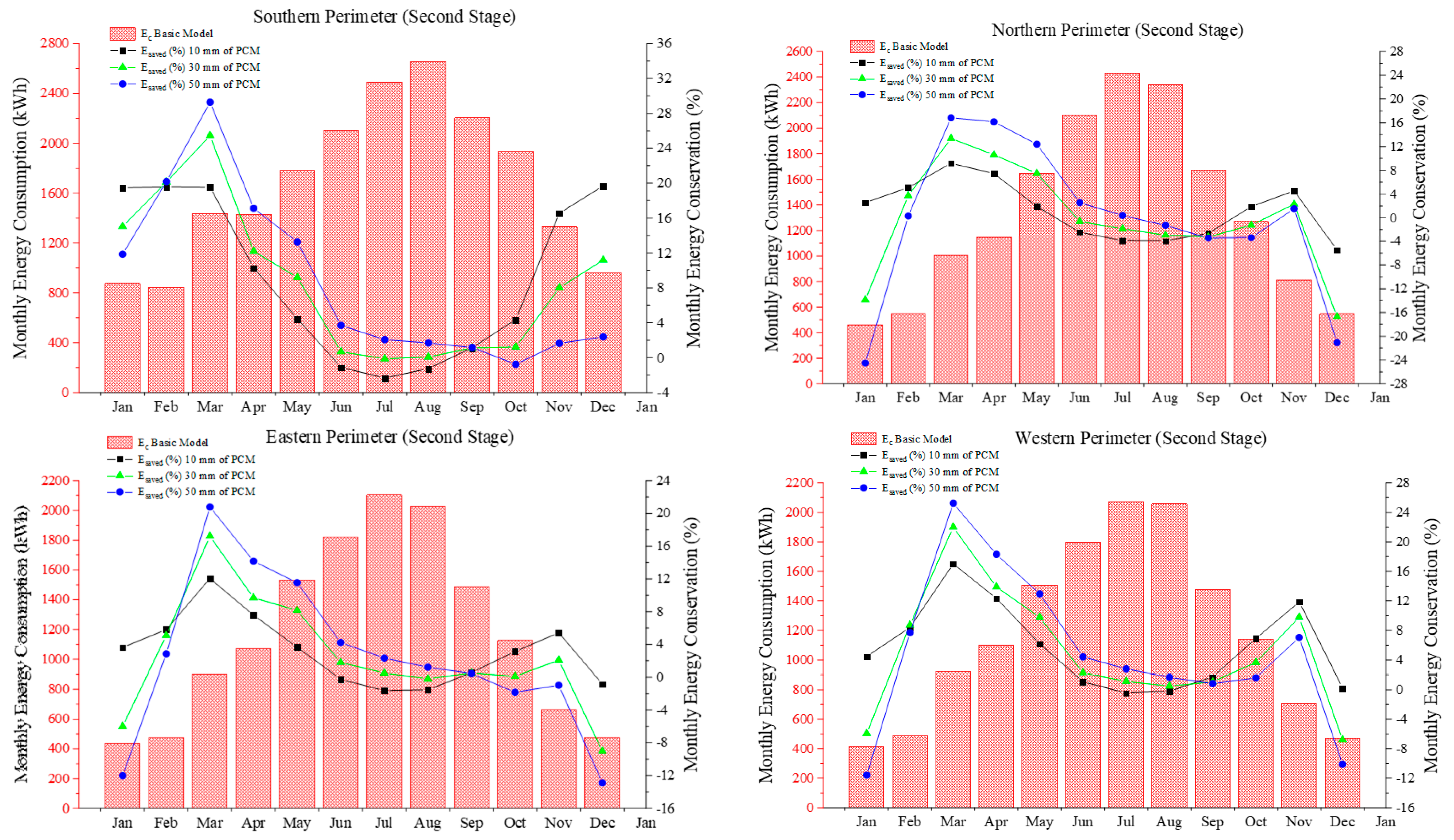 Sustainability 15 01196 g010