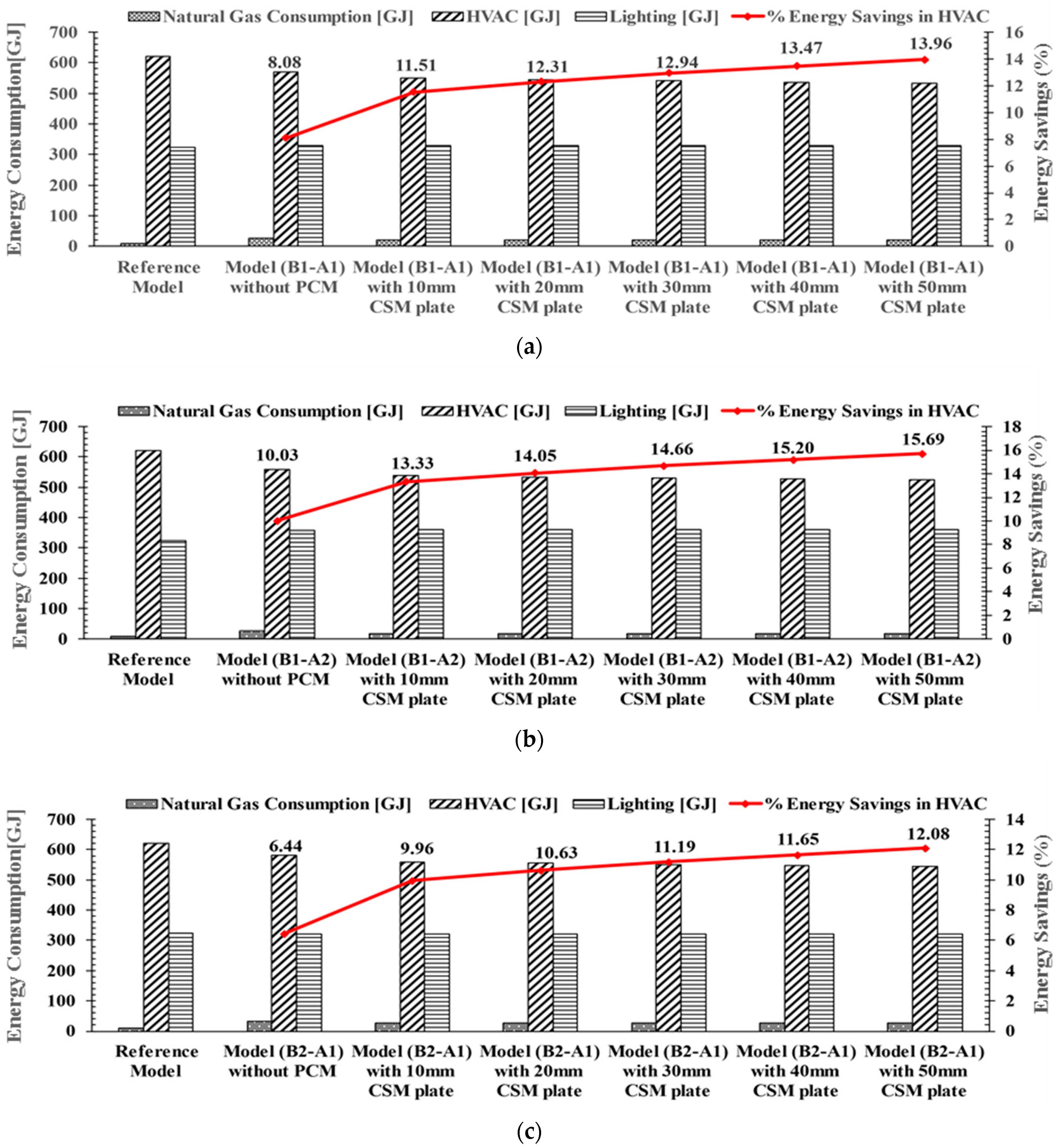 Sustainability 15 01196 g013a Sustainability 15 01196 g013a