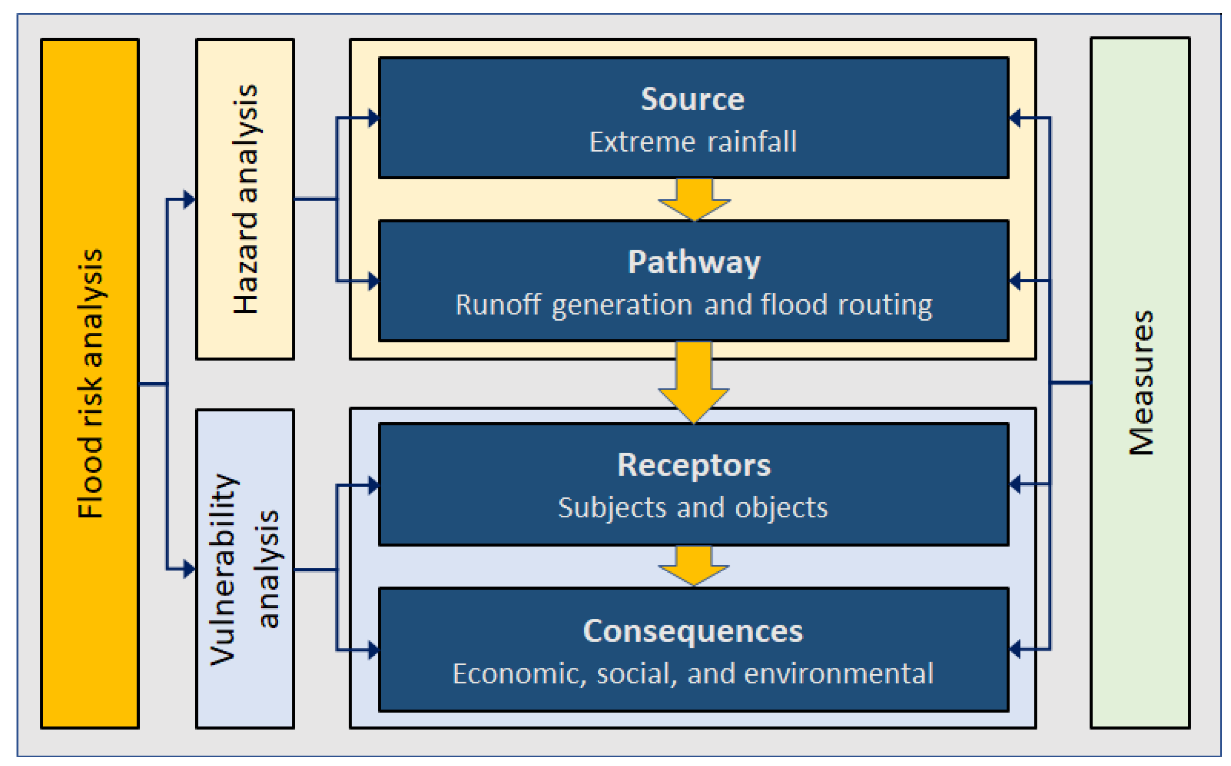 Sustainability 15 01197 g001 Sustainability 15 01197 g001