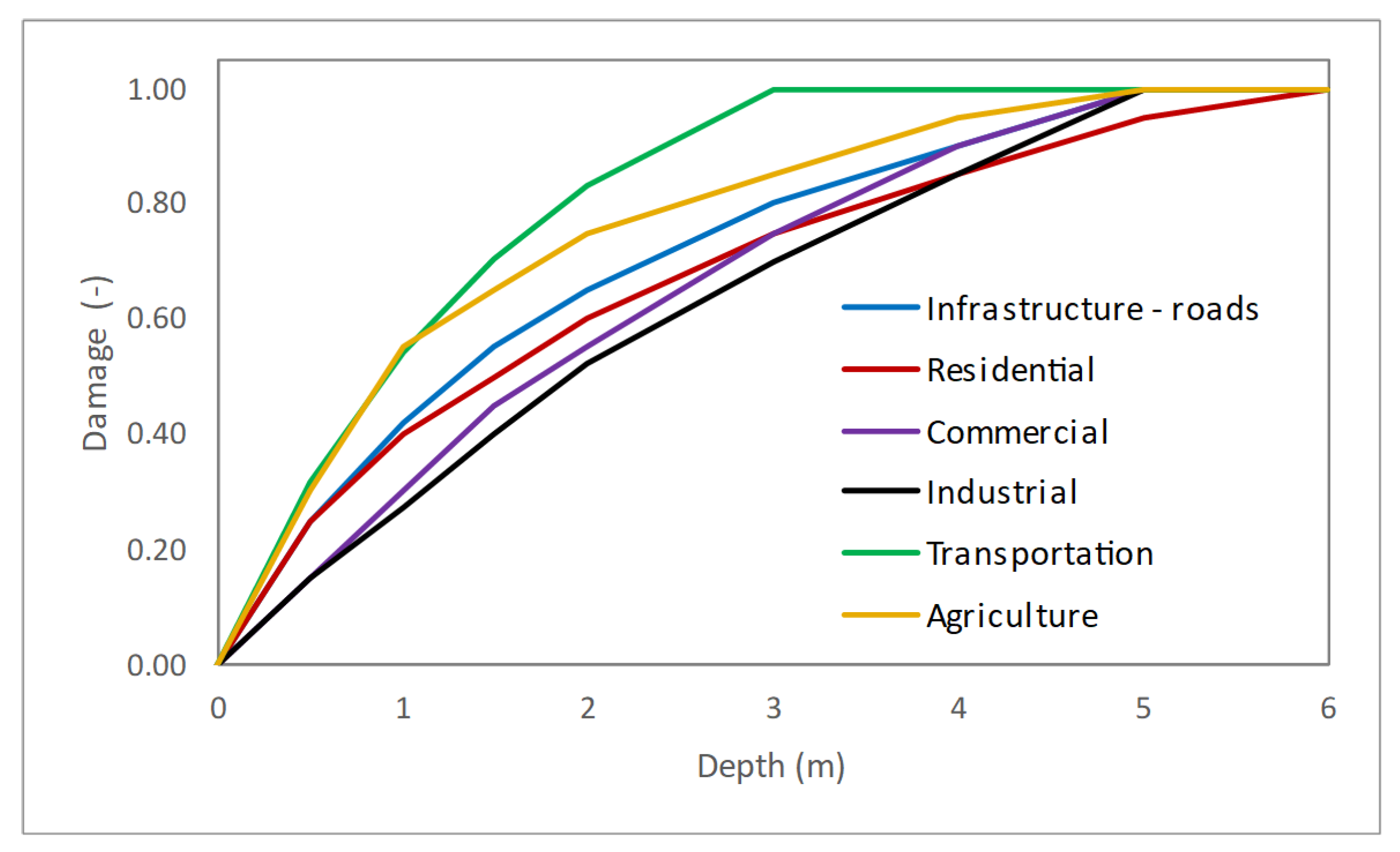 Sustainability 15 01197 g006 Sustainability 15 01197 g006