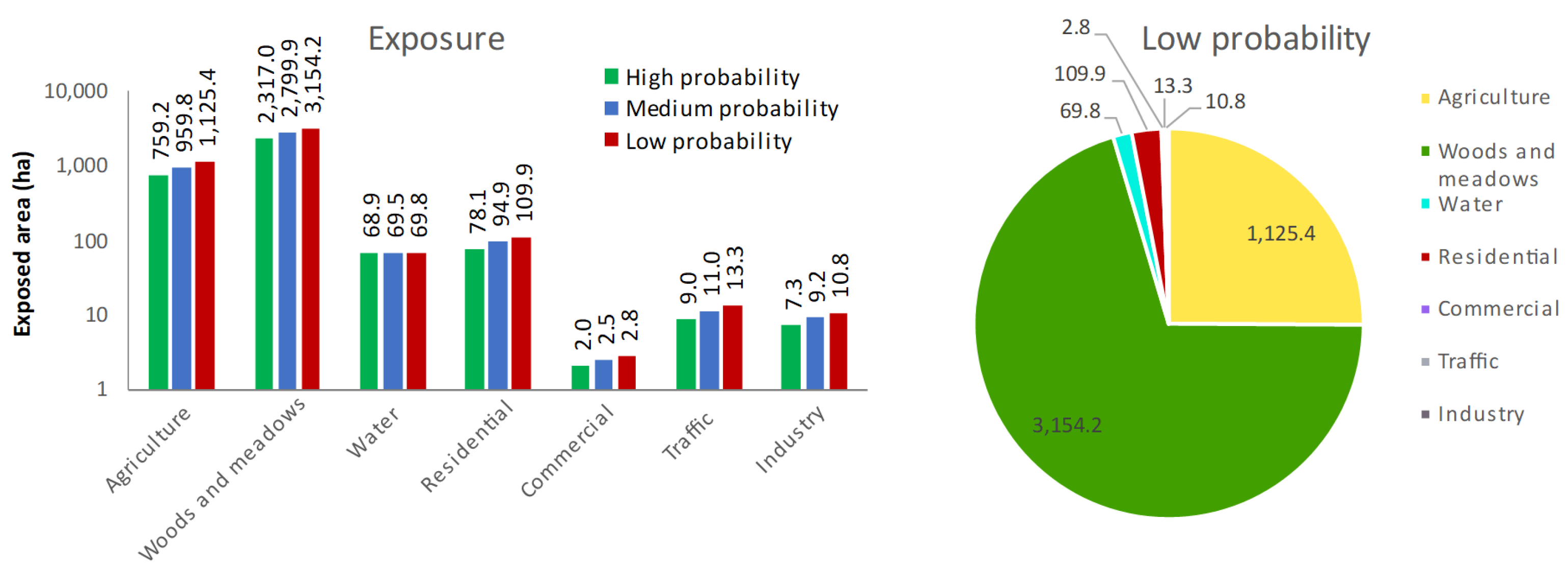 Sustainability 15 01197 g013 Sustainability 15 01197 g013