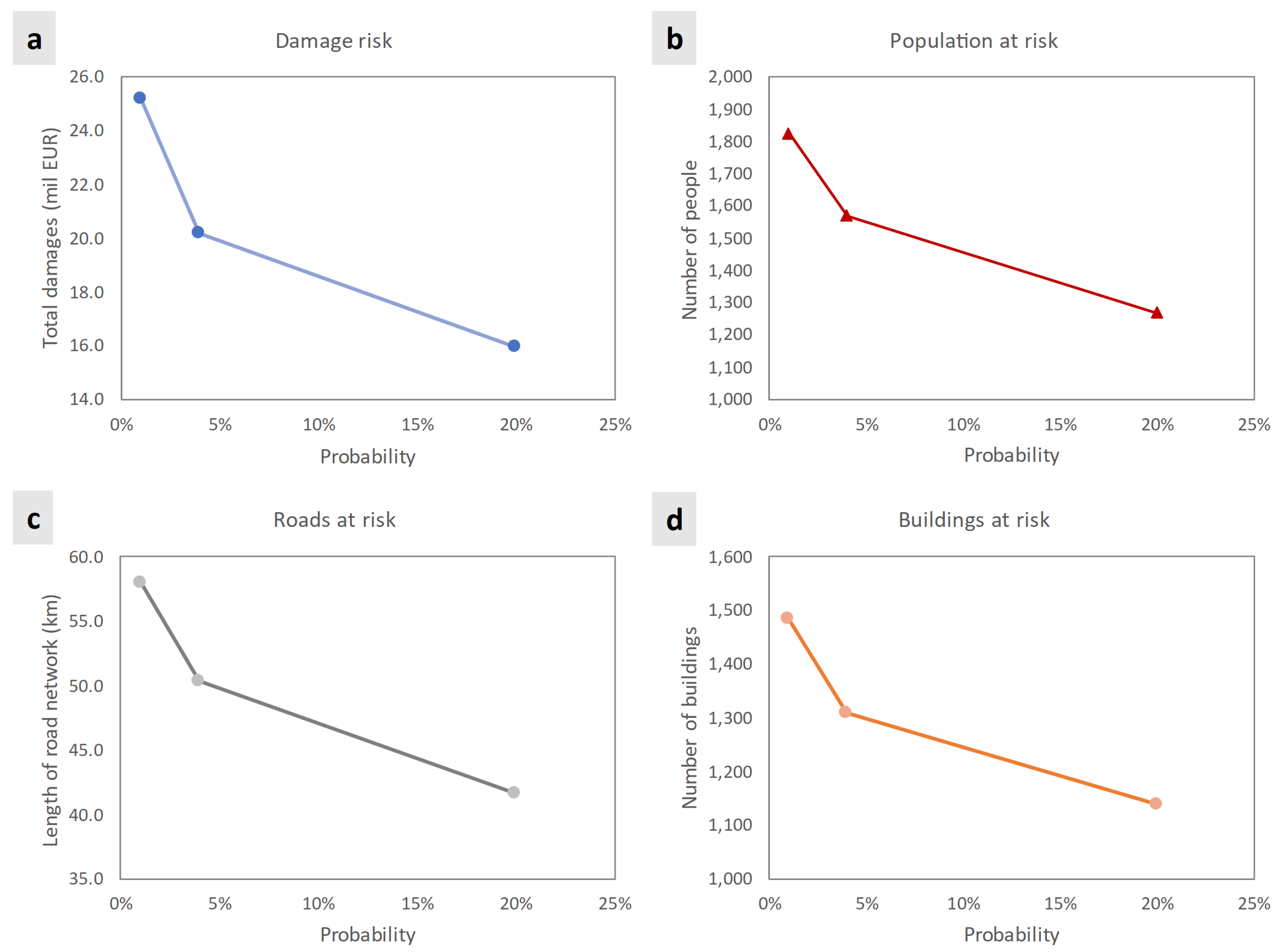 Sustainability 15 01197 g017 Sustainability 15 01197 g017