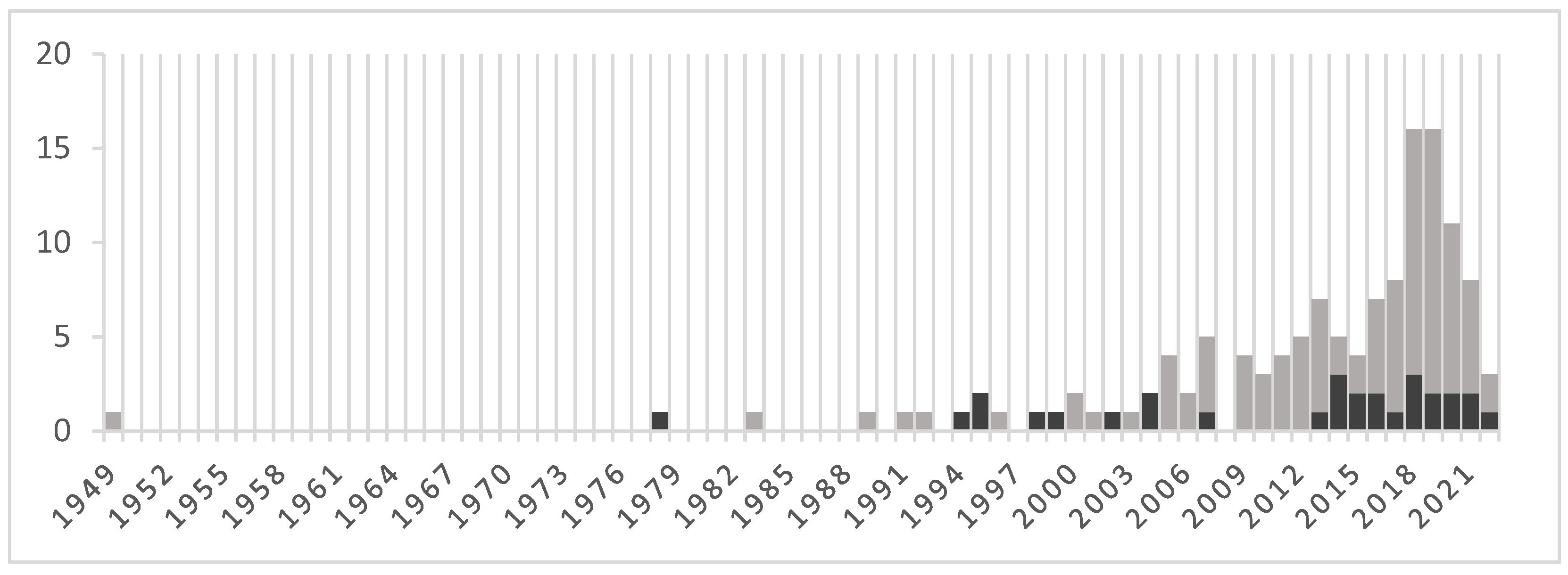 Sustainability 15 01199 g001 Sustainability 15 01199 g001