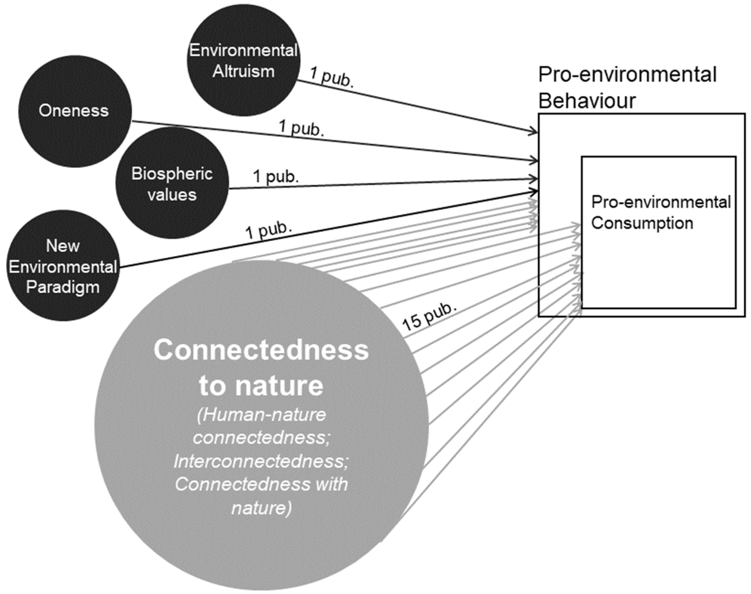 Sustainability 15 01199 g002 Sustainability 15 01199 g002