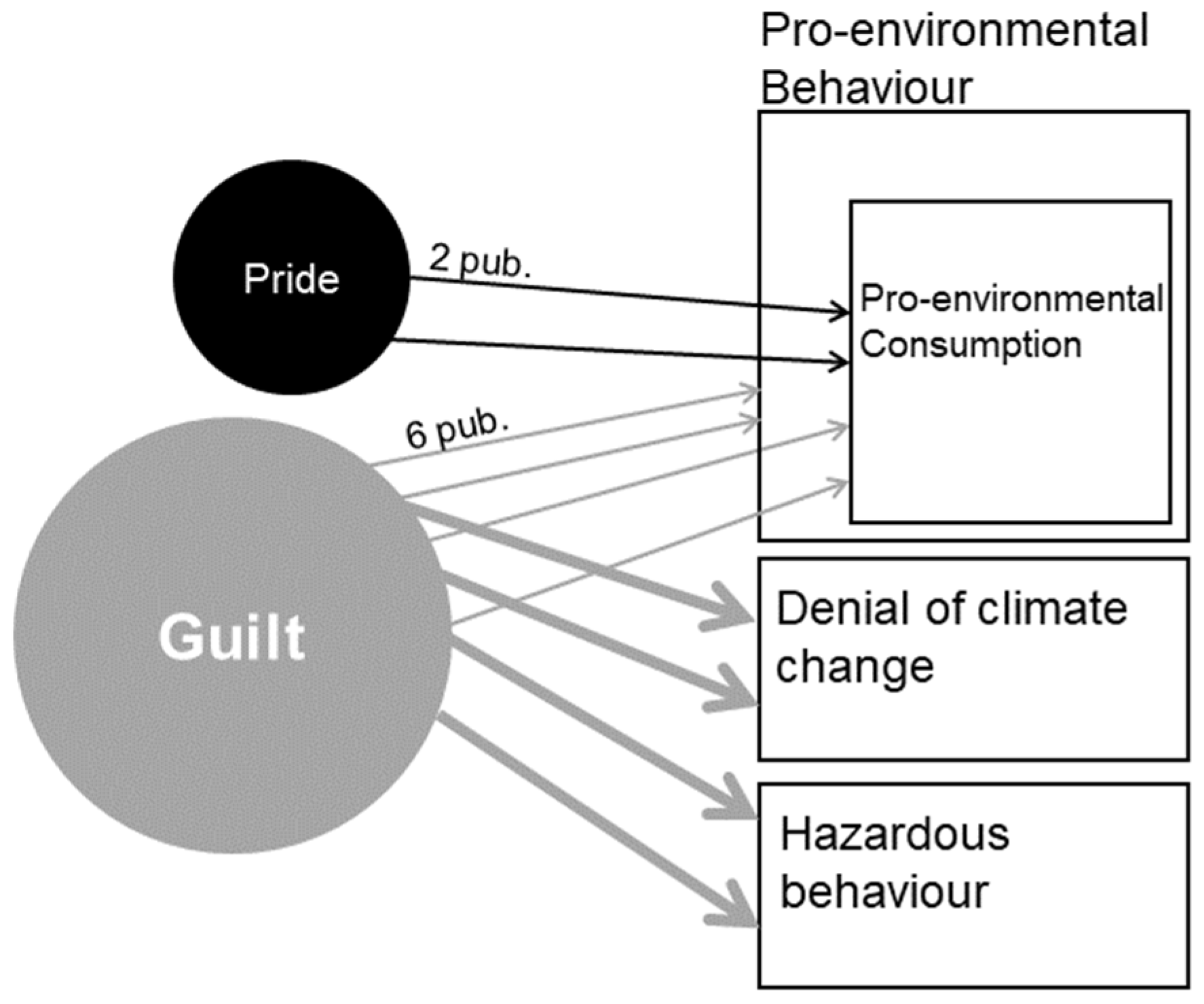 Sustainability 15 01199 g003 Sustainability 15 01199 g003