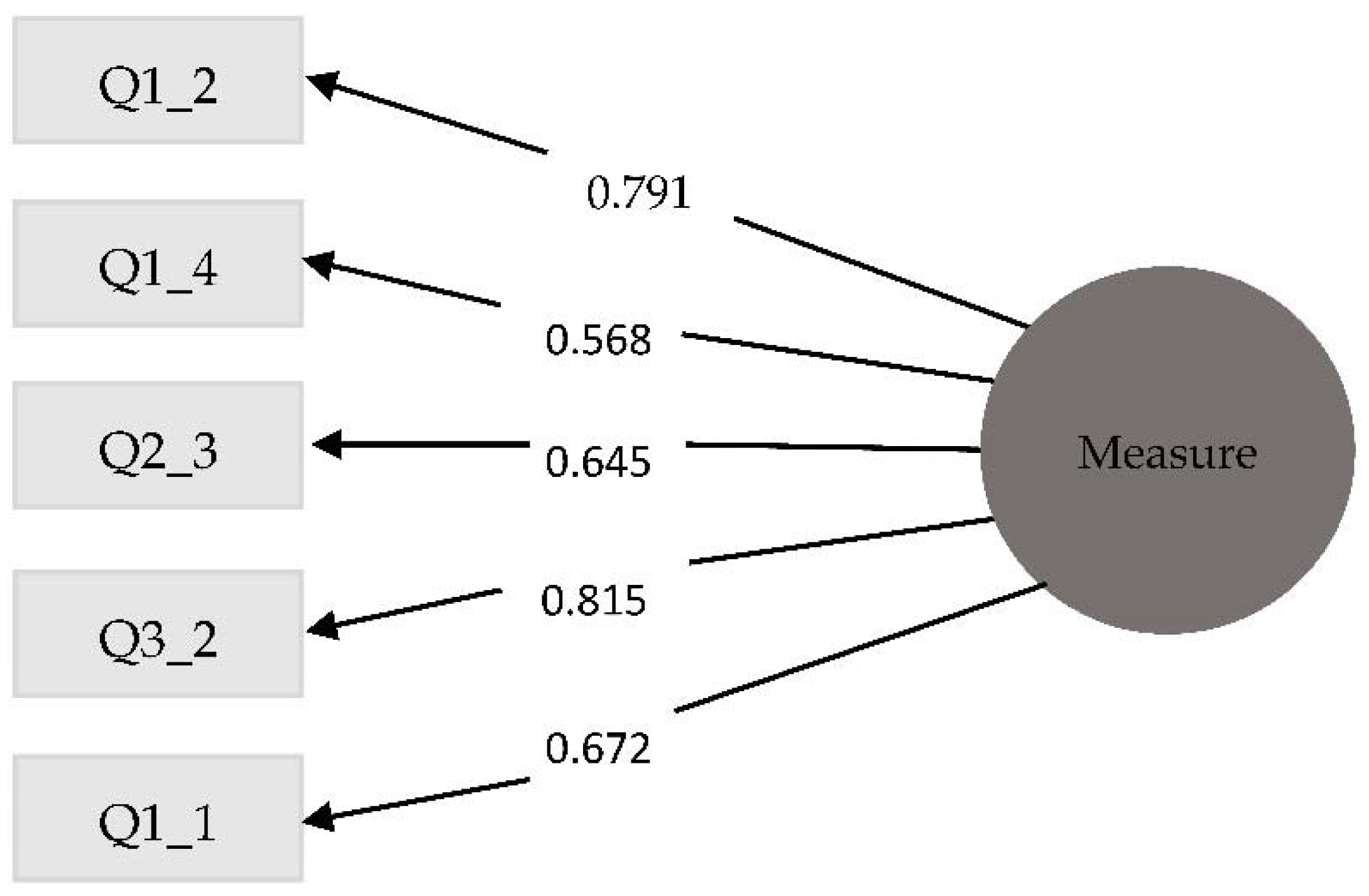 Sustainability 15 01201 g001 Sustainability 15 01201 g001