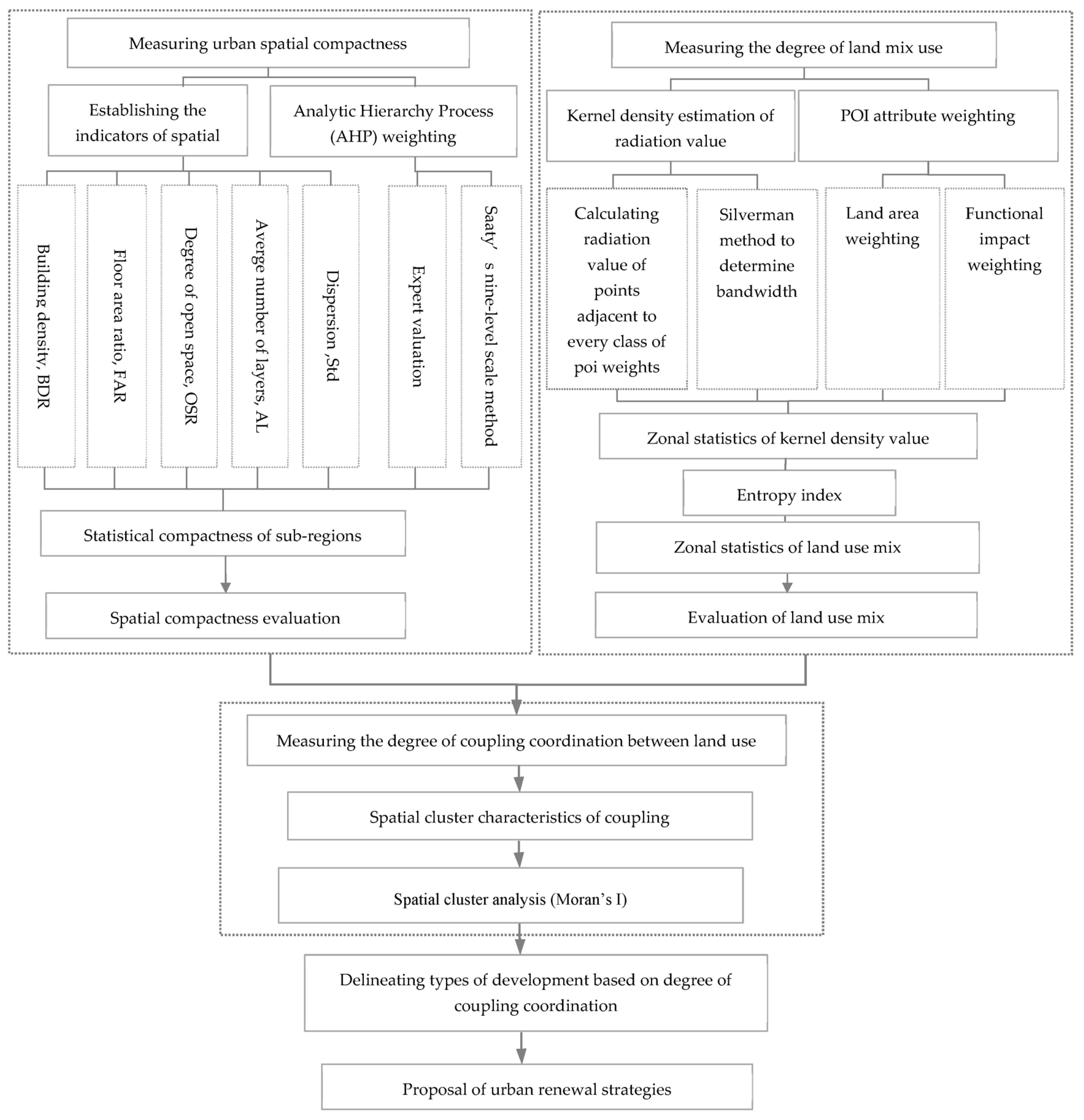 Sustainability 15 01202 g002