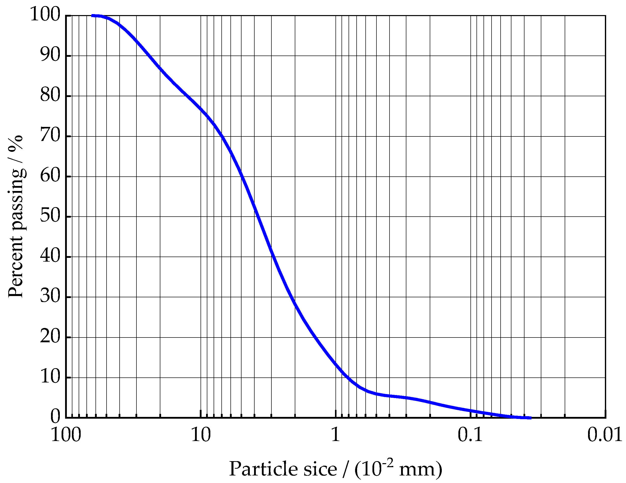 Sustainability 15 01205 g002