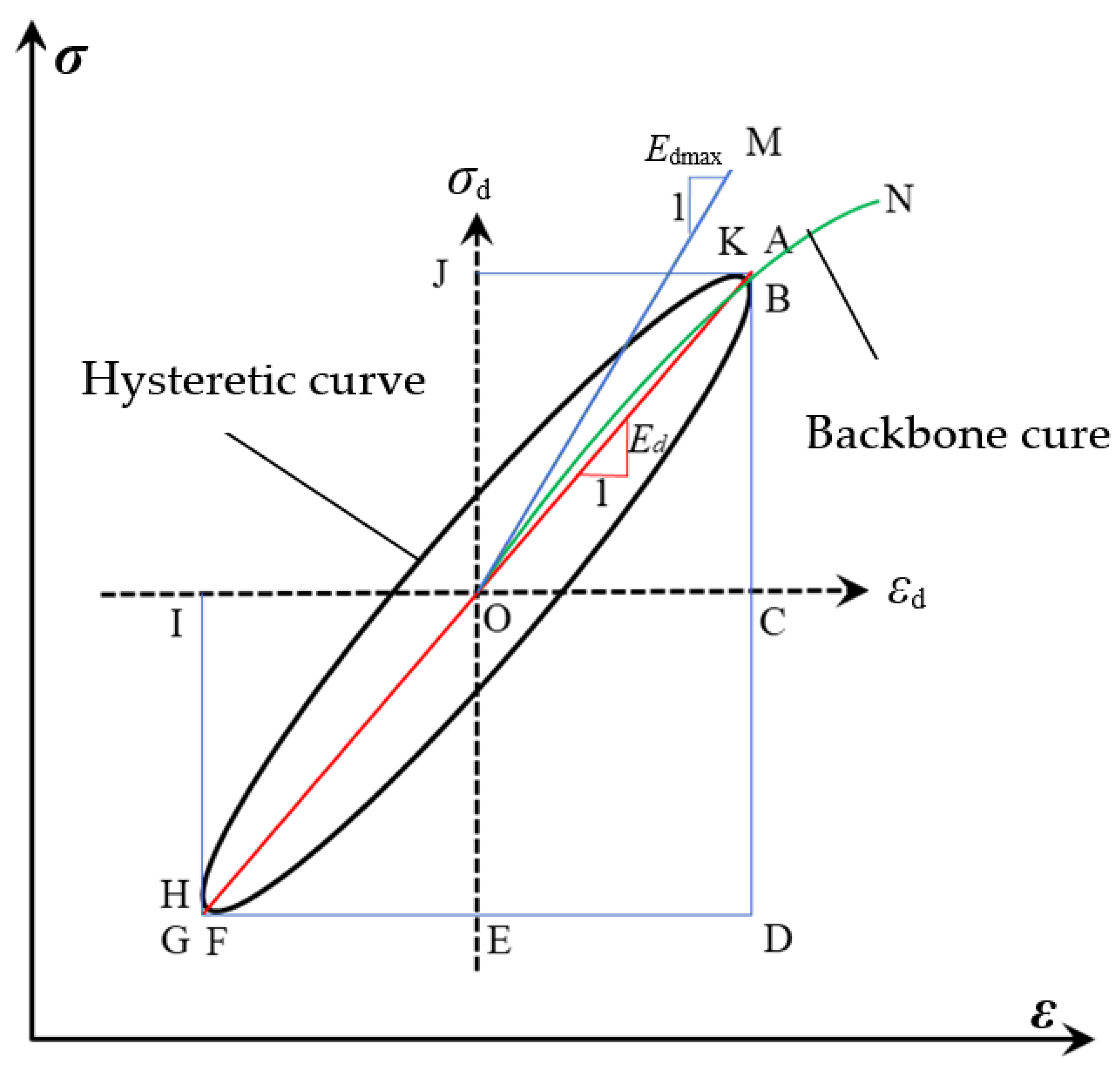 Sustainability 15 01205 g005