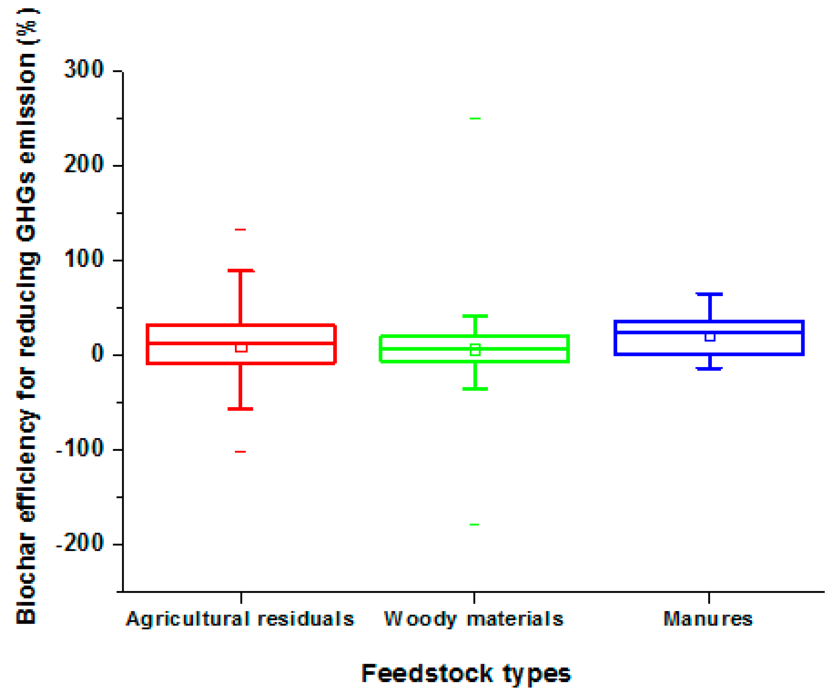 Sustainability 15 01206 g004