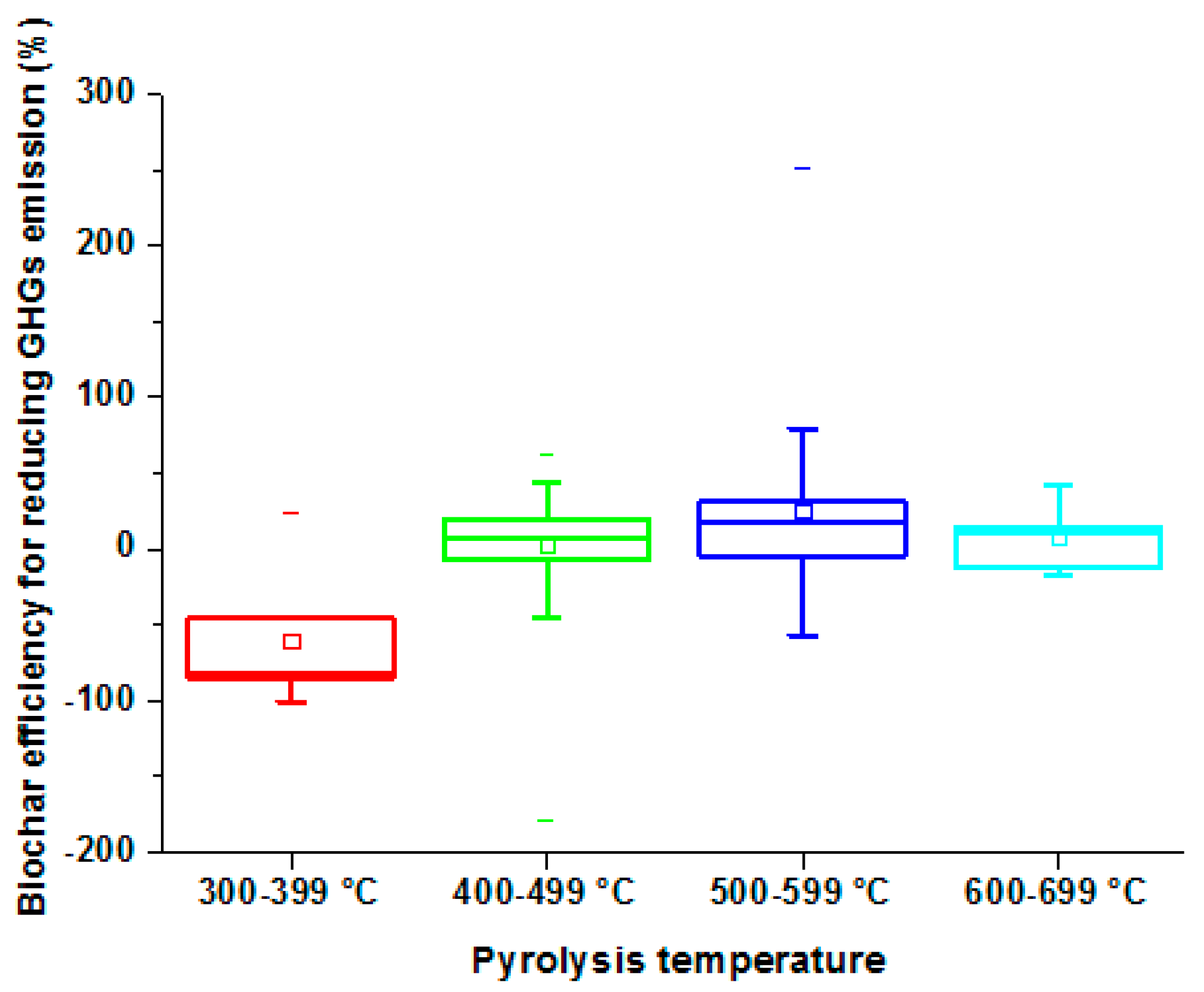 Sustainability 15 01206 g005