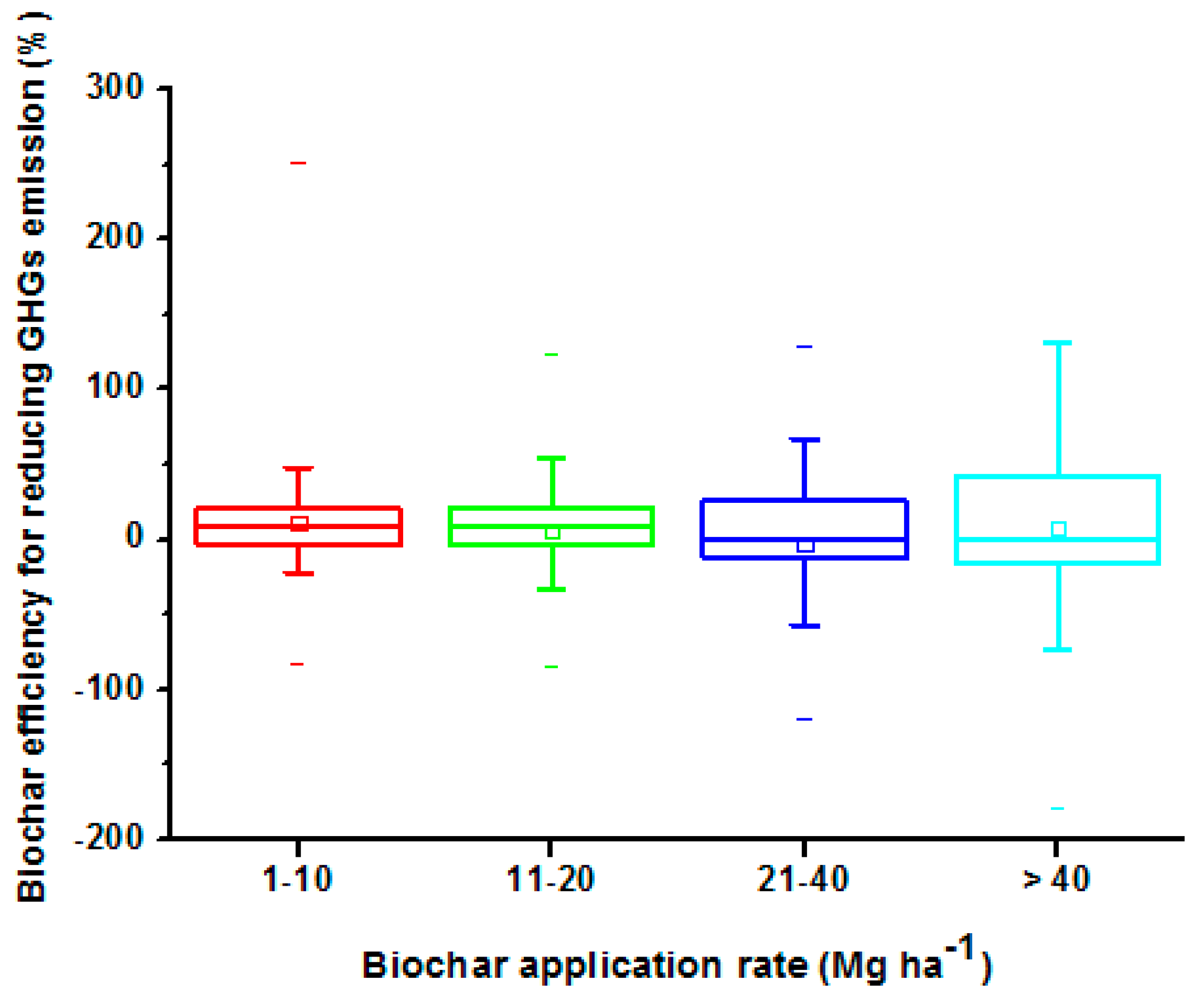 Sustainability 15 01206 g006