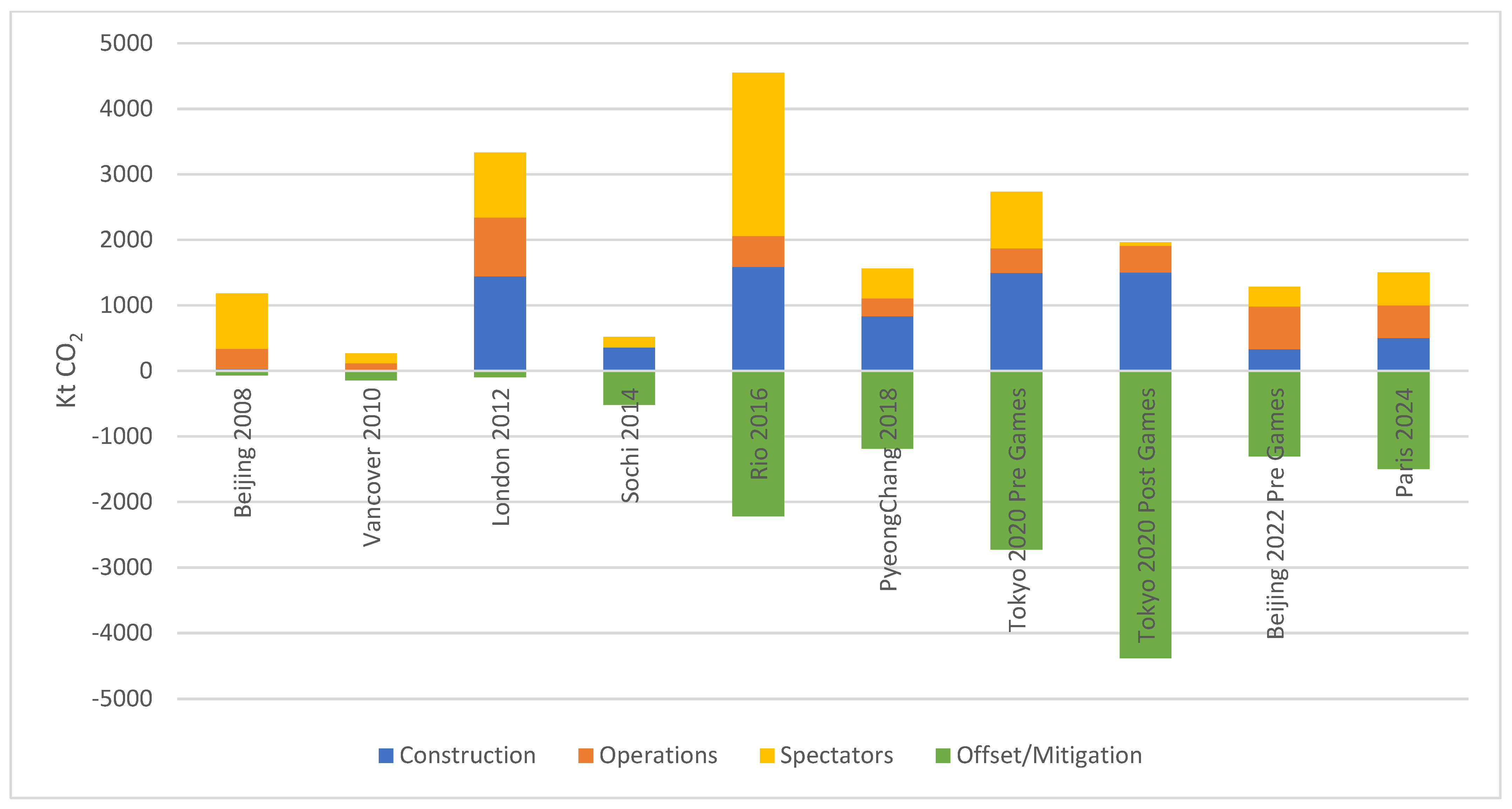Sustainability 15 01207 g002 Sustainability 15 01207 g002