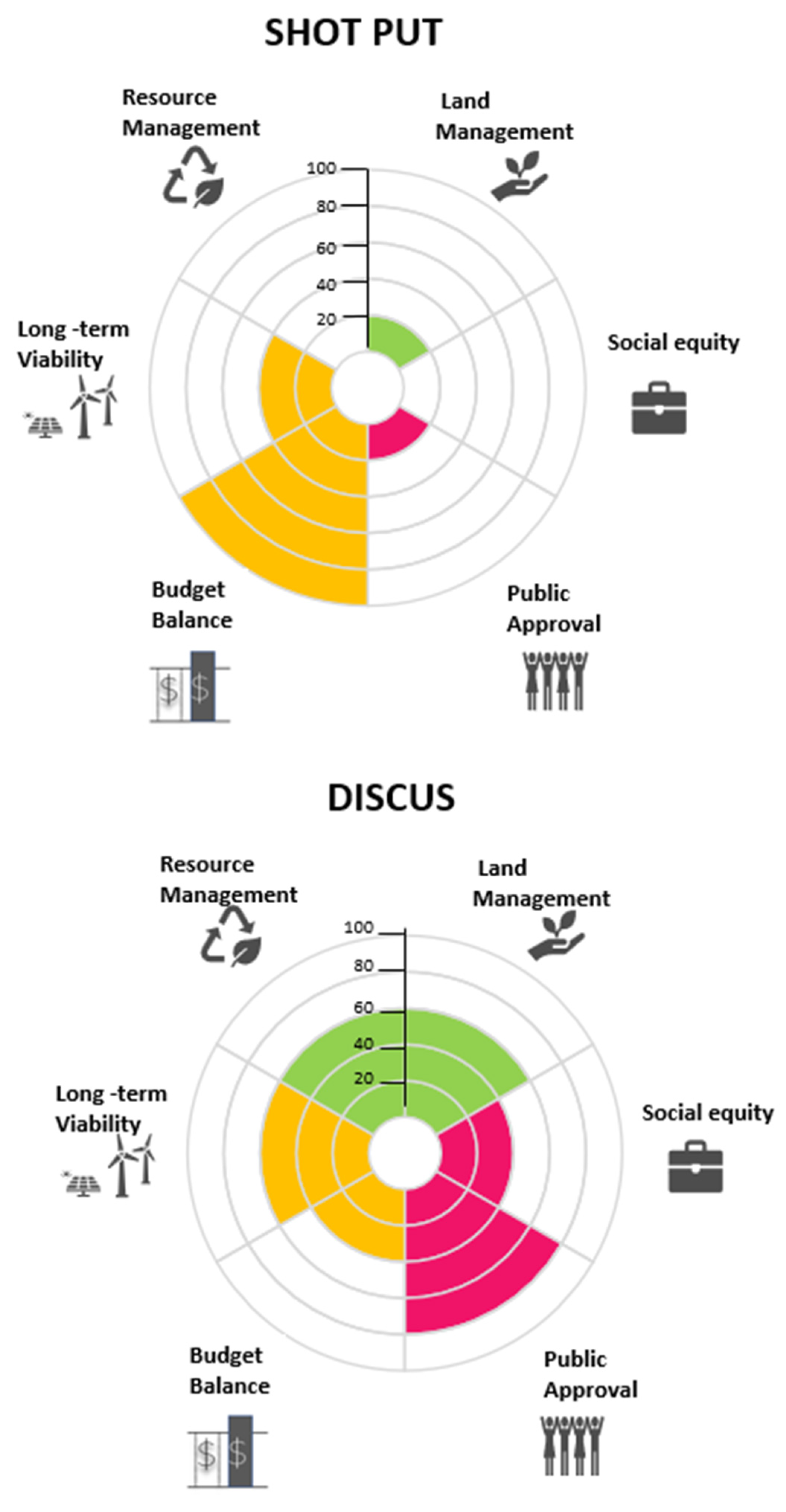 Sustainability 15 01207 g005a Sustainability 15 01207 g005a