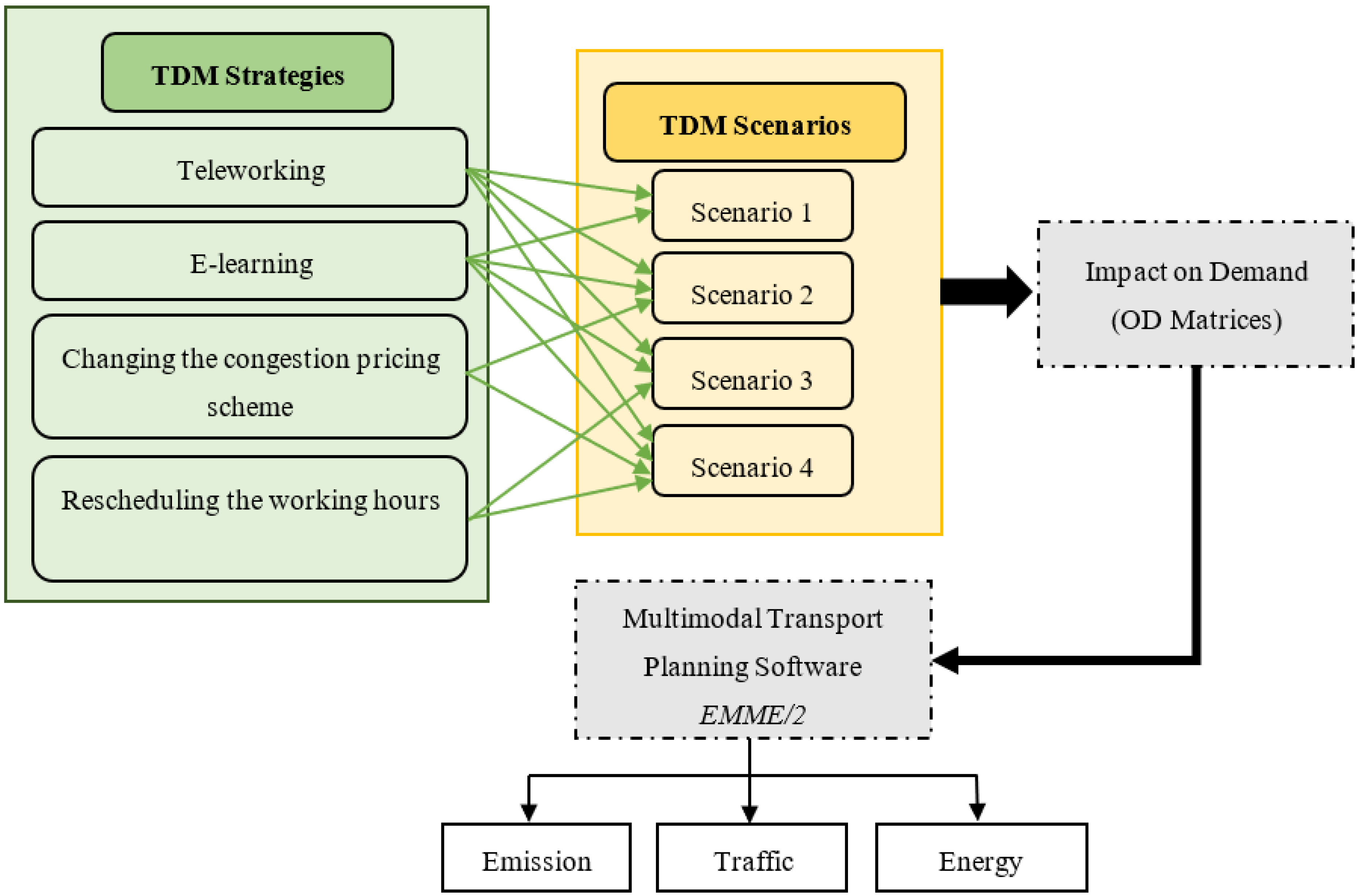 Sustainability 15 01209 g002
