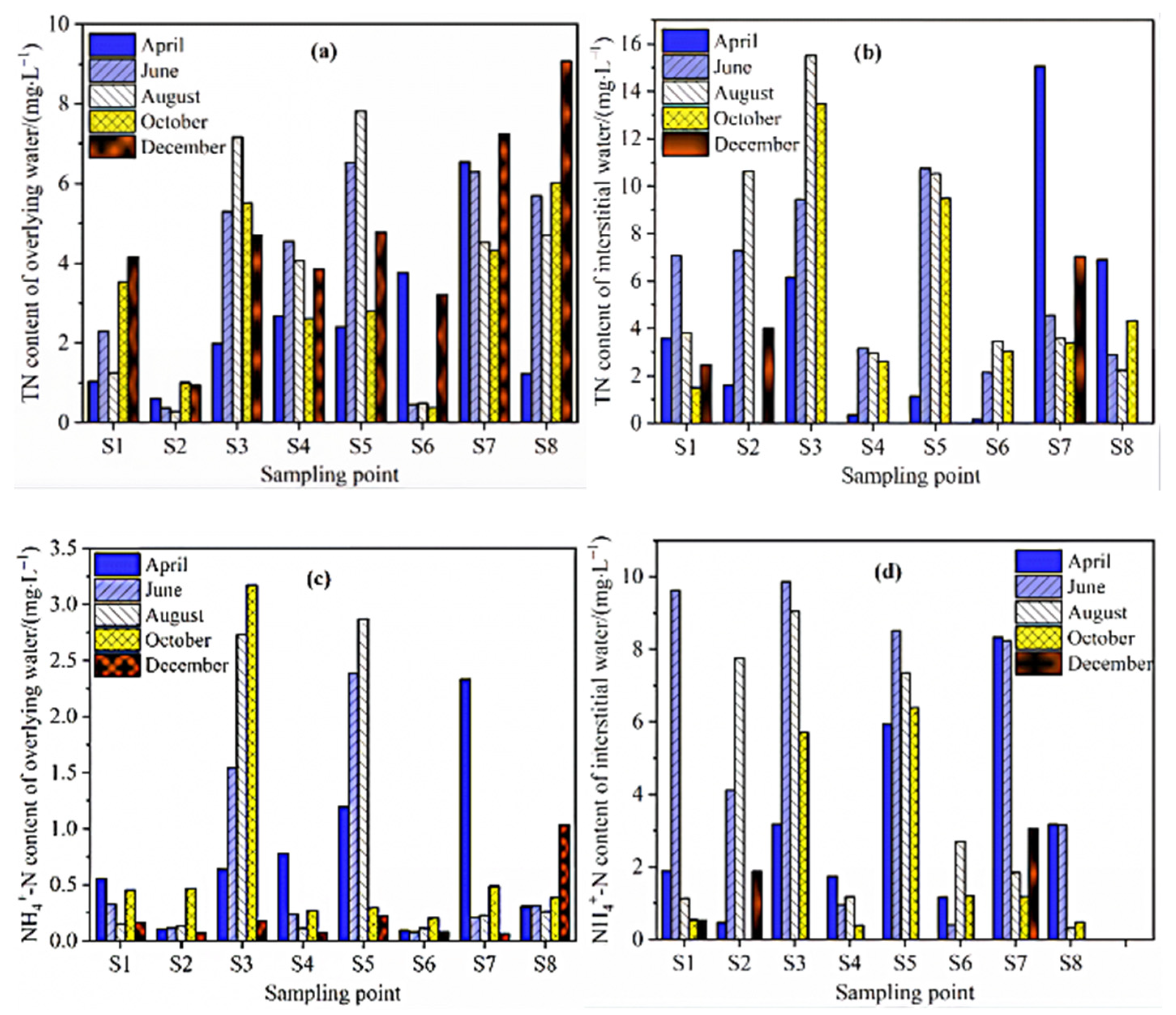 Sustainability 15 01210 g002a Sustainability 15 01210 g002a