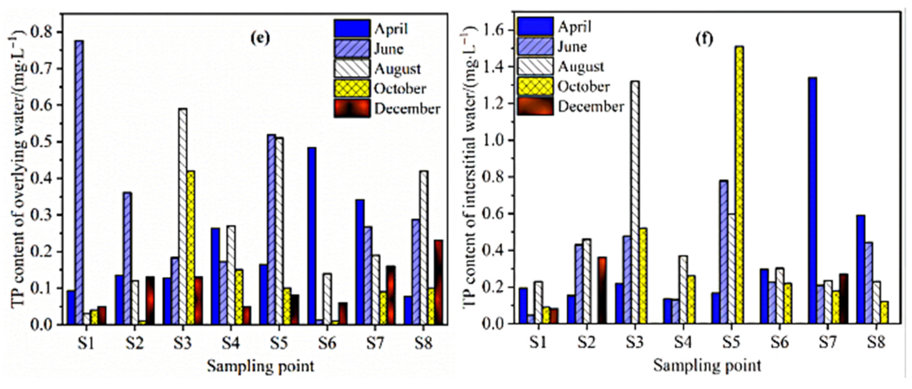 Sustainability 15 01210 g002b Sustainability 15 01210 g002b