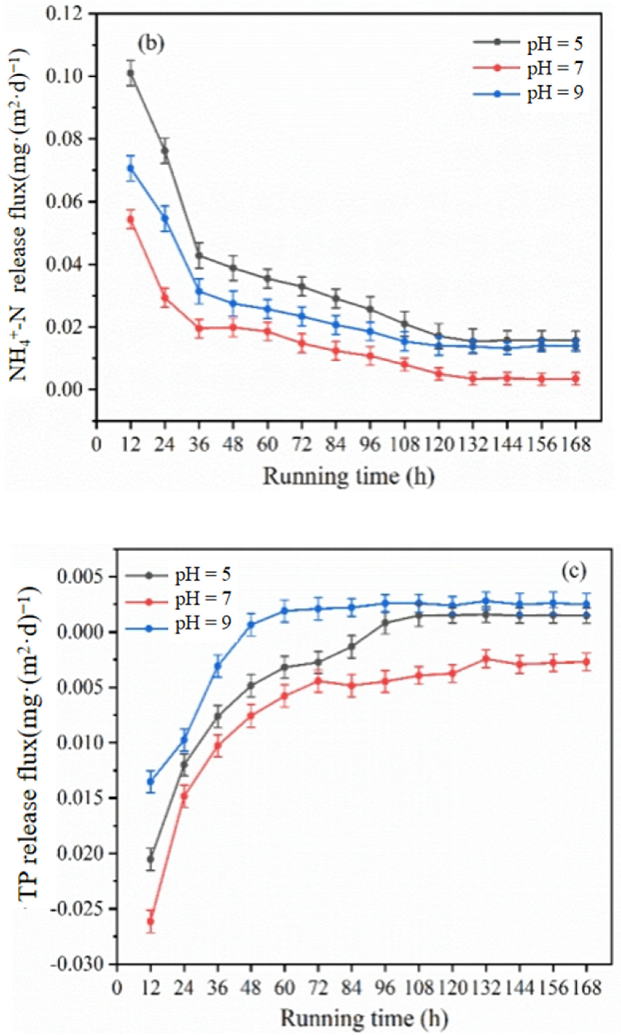 Sustainability 15 01210 g005b Sustainability 15 01210 g005b
