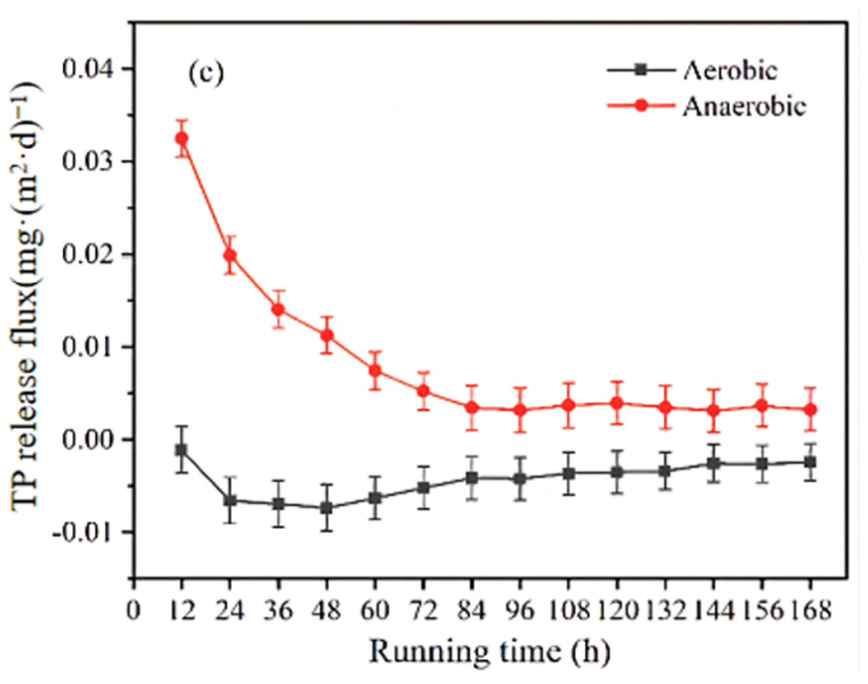 Sustainability 15 01210 g006b Sustainability 15 01210 g006b