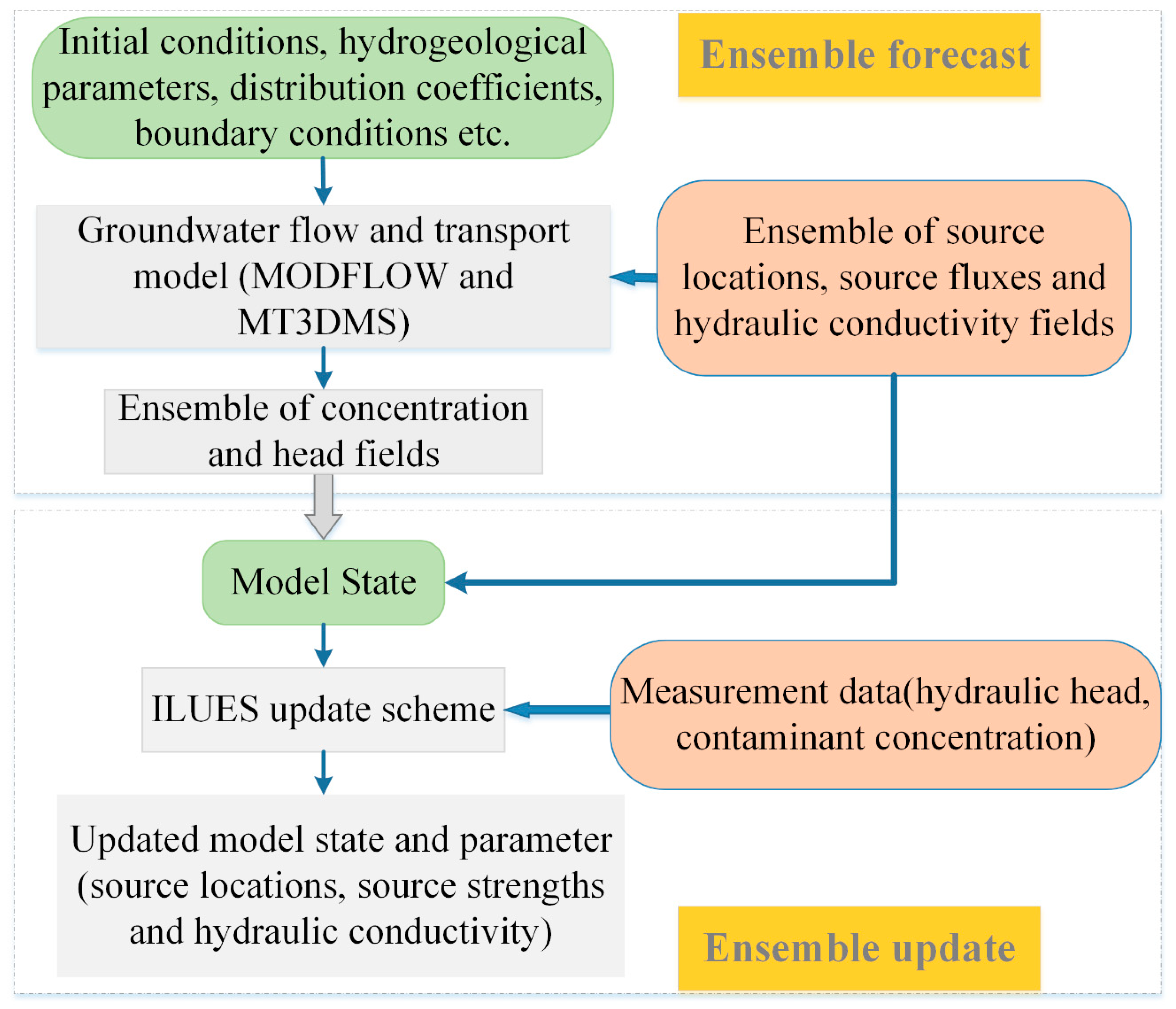 Sustainability 15 01211 g003 Sustainability 15 01211 g003