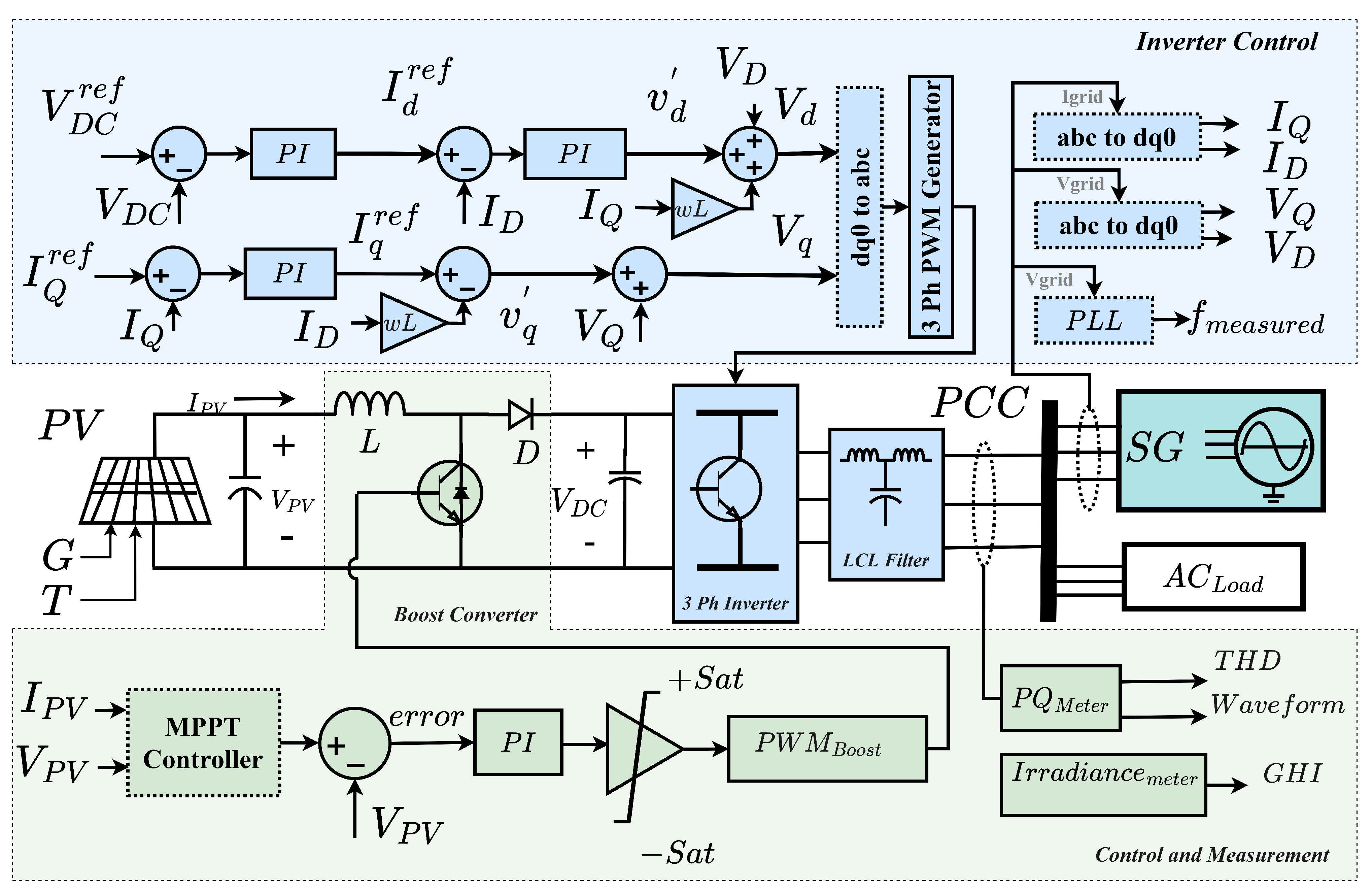 Sustainability 15 01214 g002 Sustainability 15 01214 g002