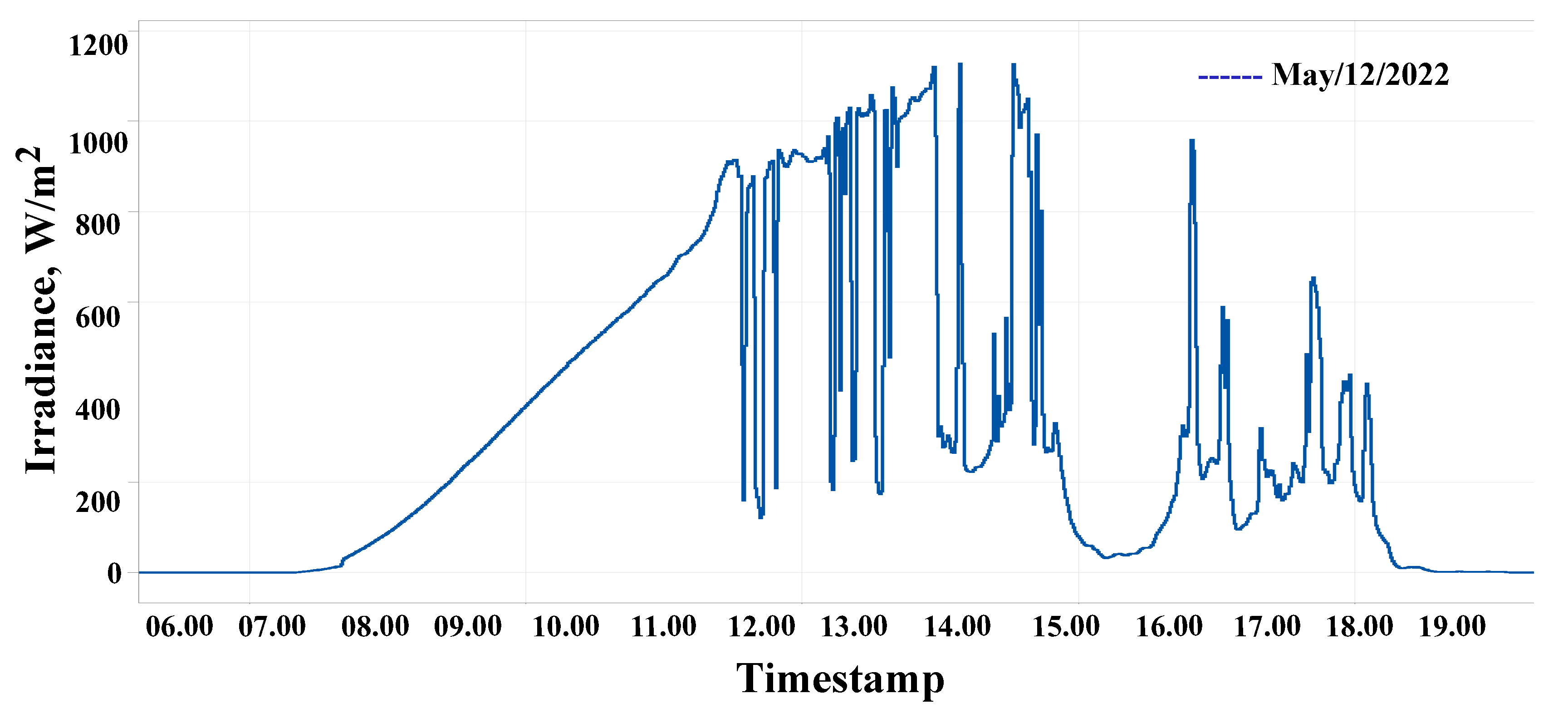 Sustainability 15 01214 g014 Sustainability 15 01214 g014