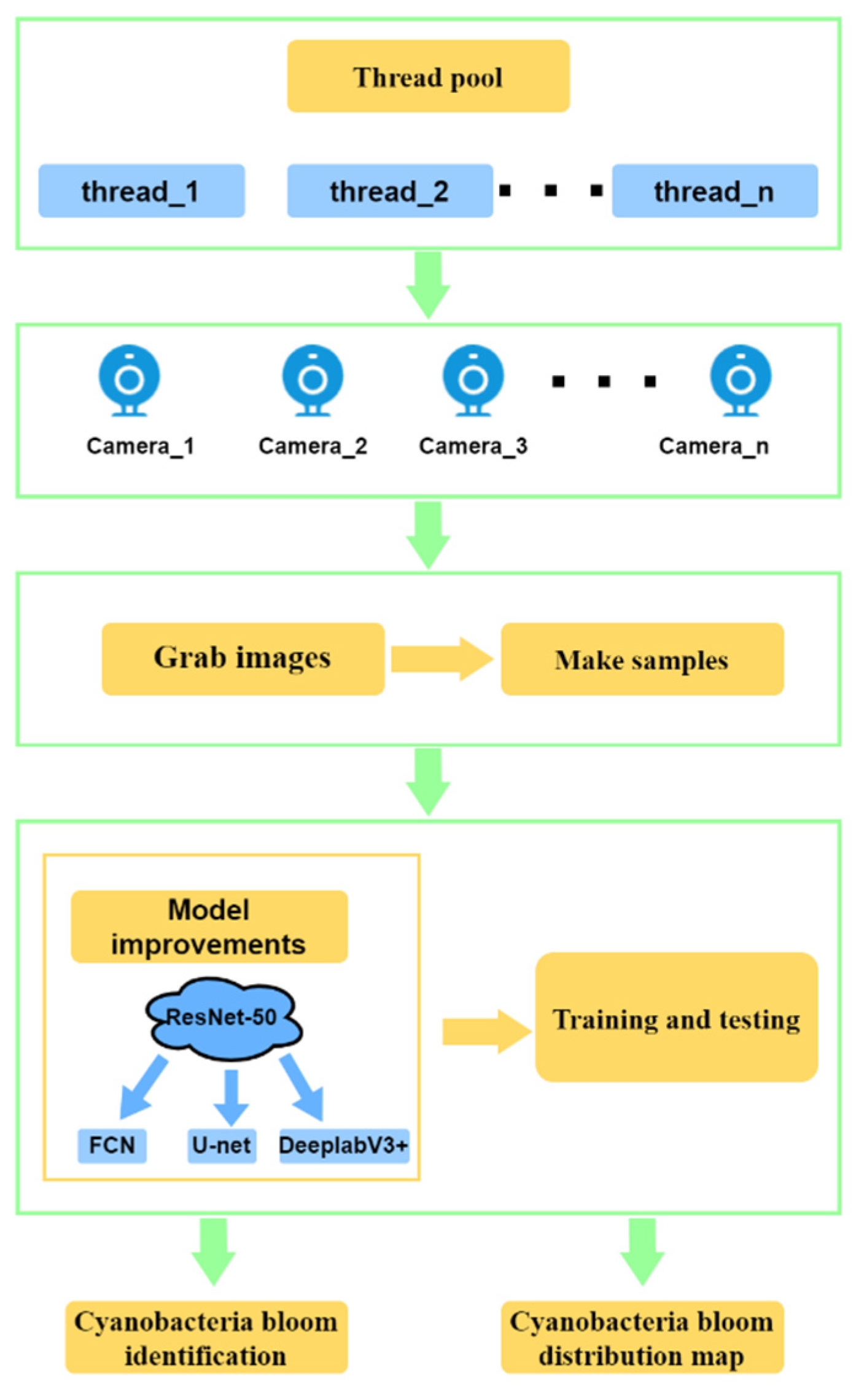 Sustainability 15 01215 g002