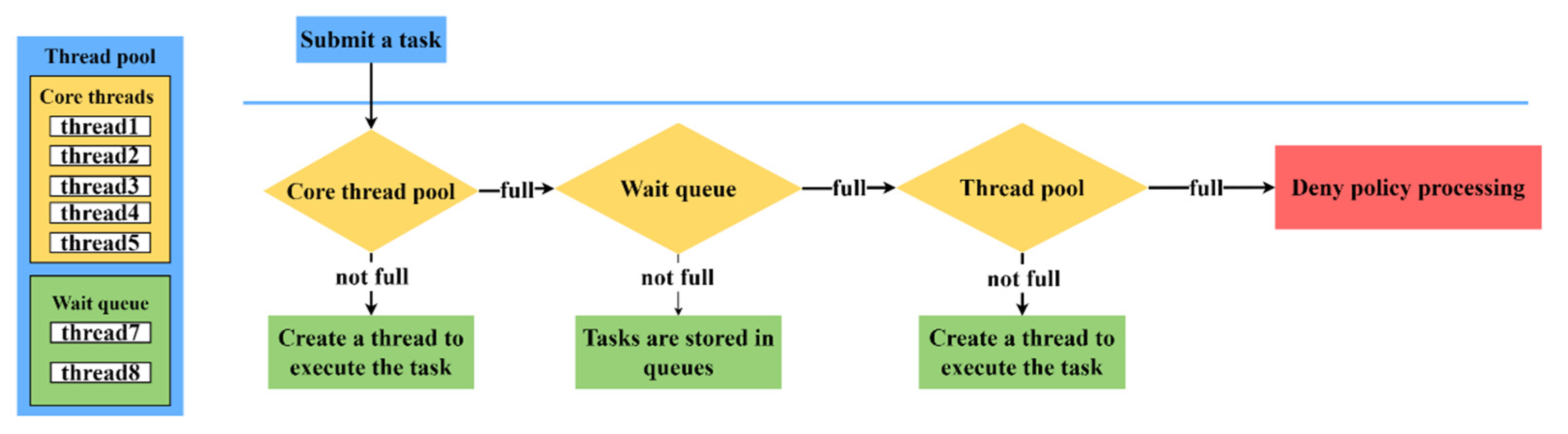 Sustainability 15 01215 g003