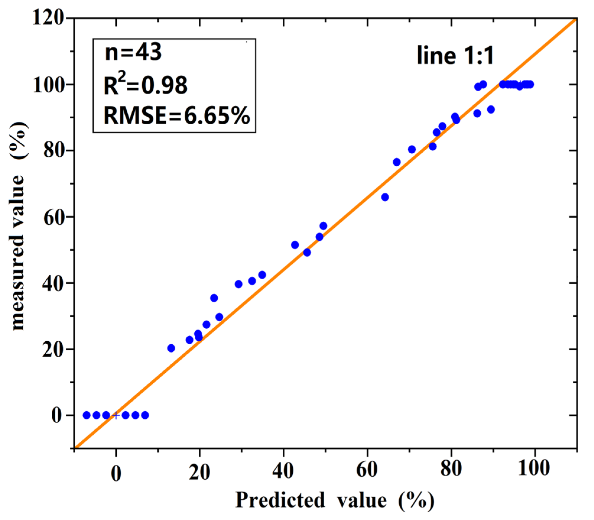 Sustainability 15 01215 g009