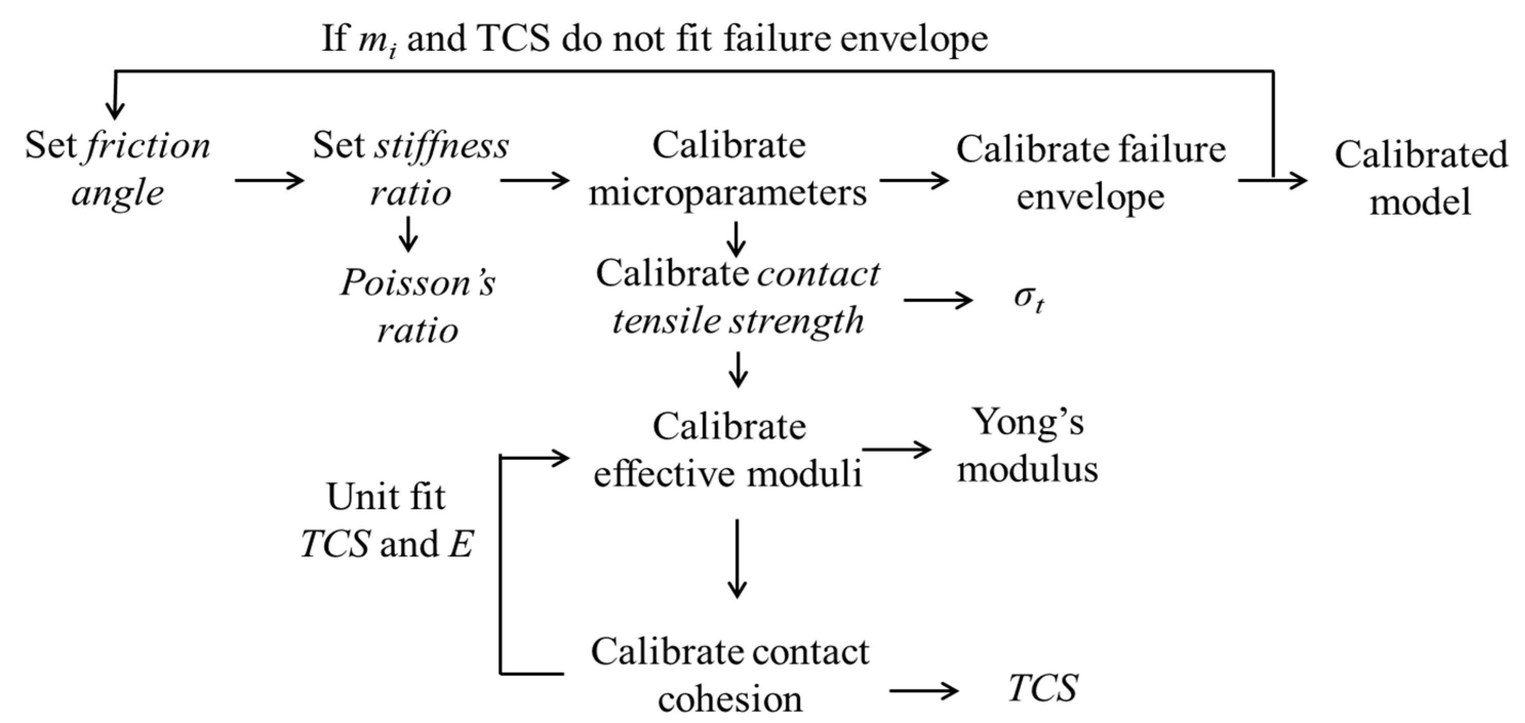 Sustainability 15 01216 g003 Sustainability 15 01216 g003