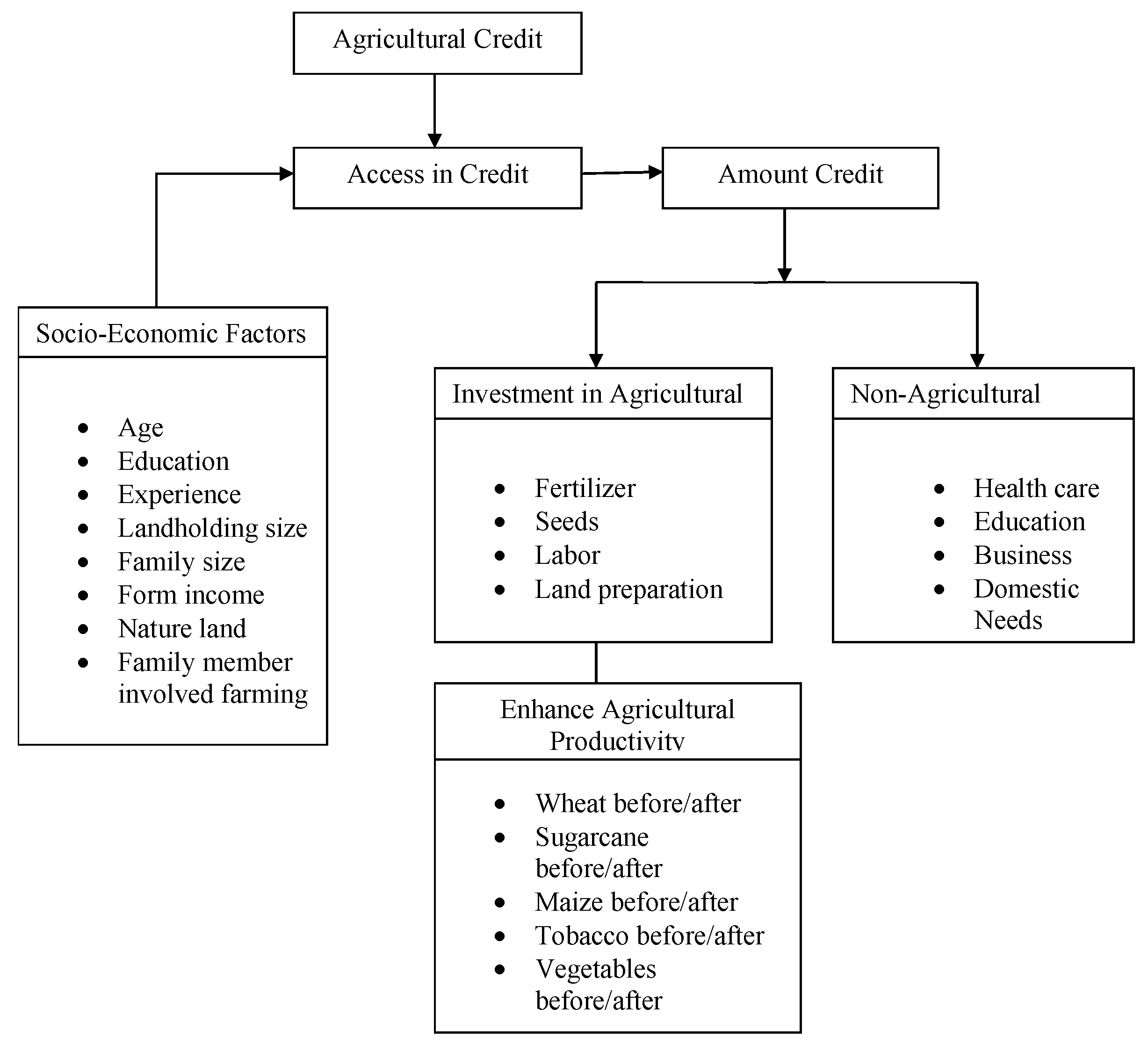 Sustainability 15 01217 g001